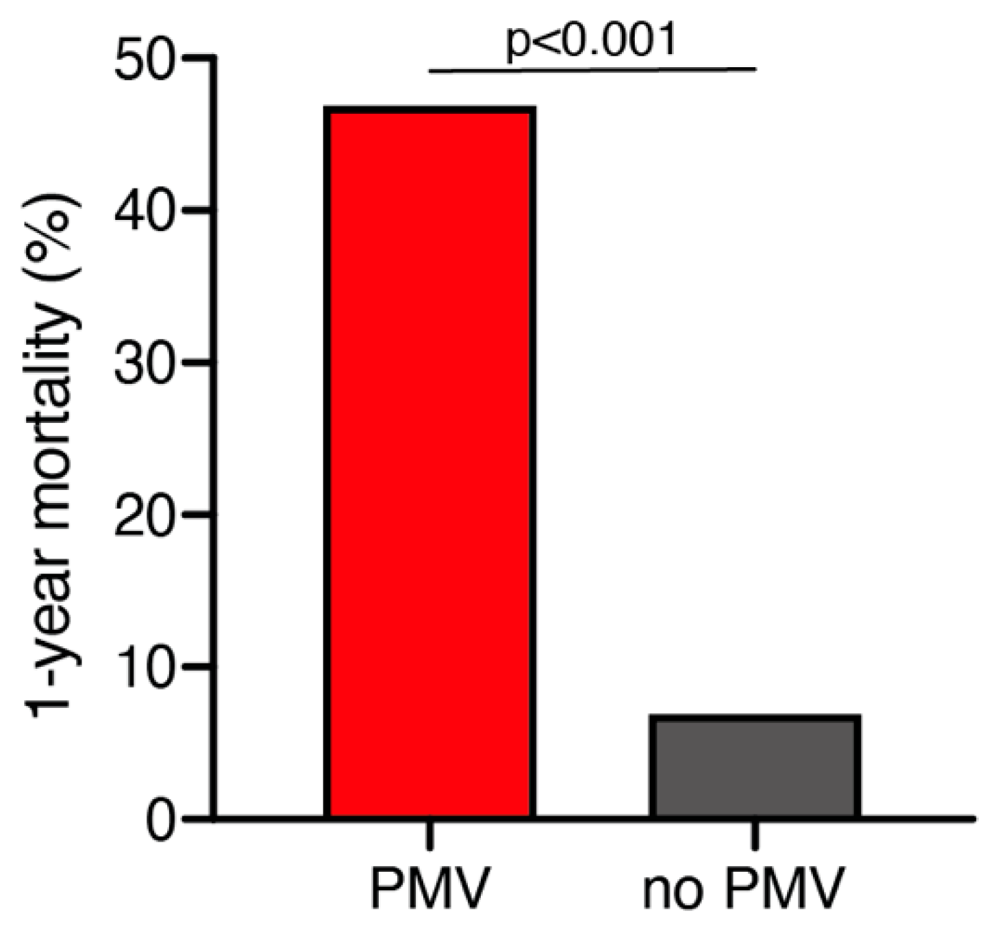 Cancers 13 00098 g001