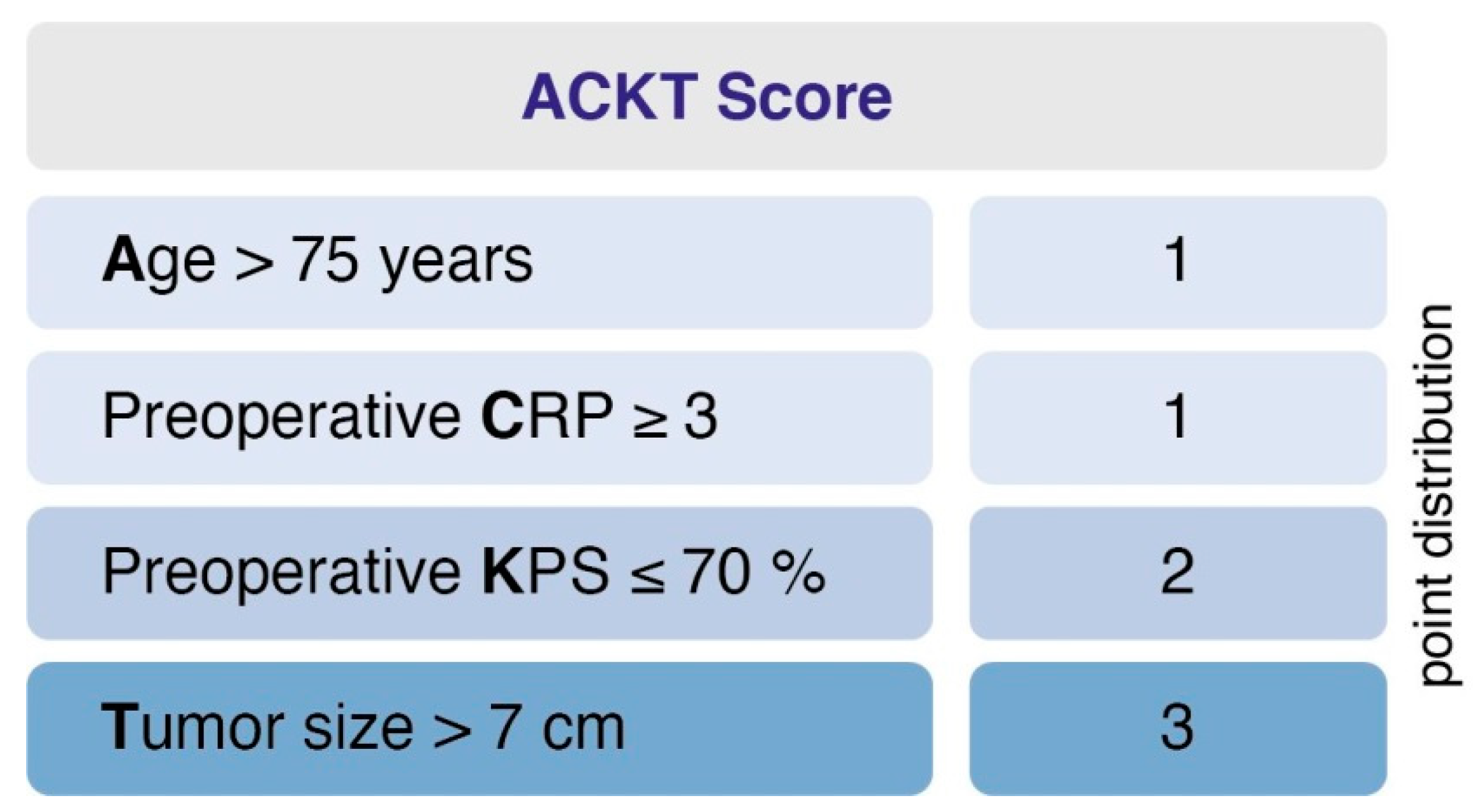 Cancers 13 00098 g002