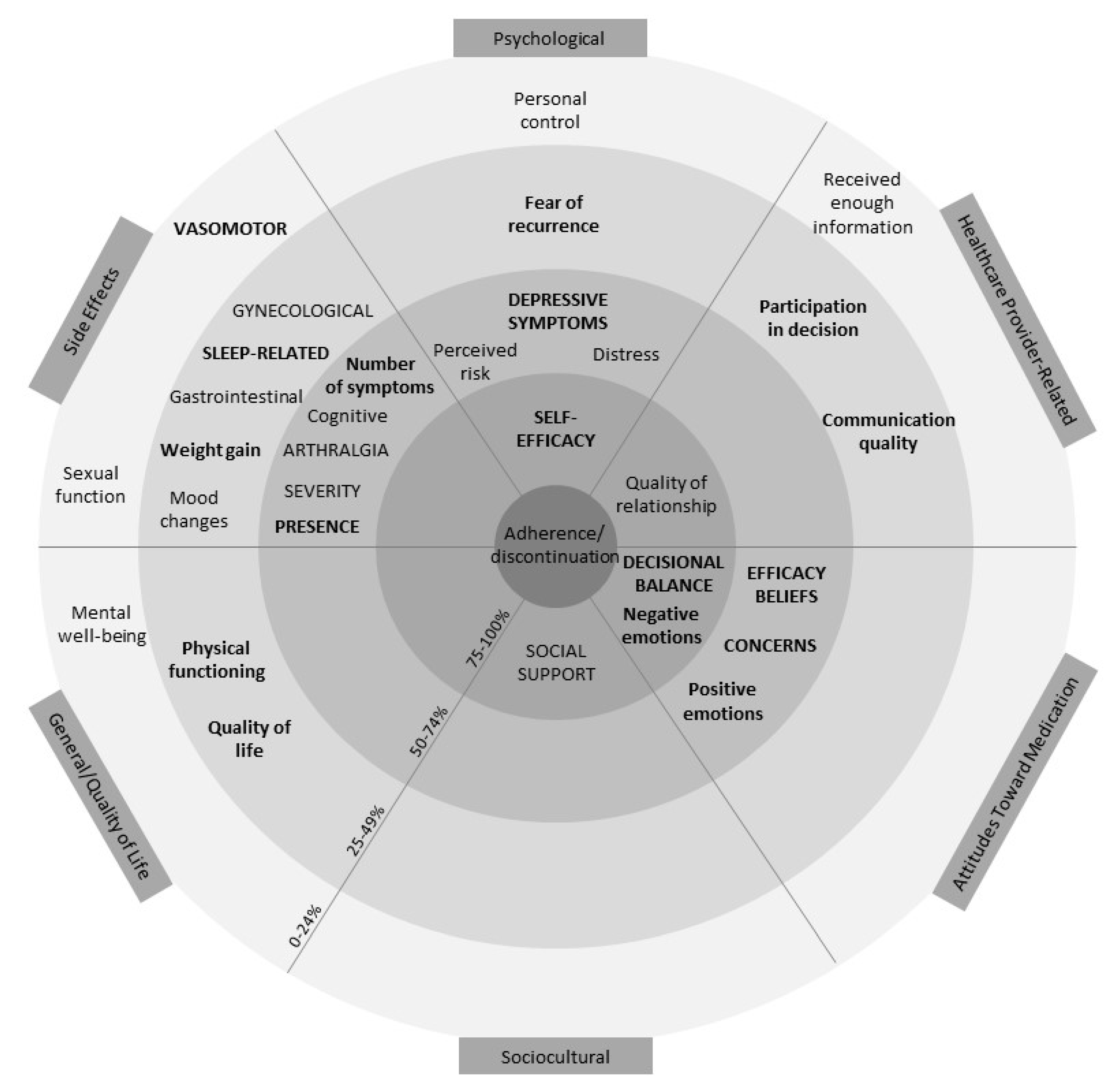 Cancers 13 00107 g002