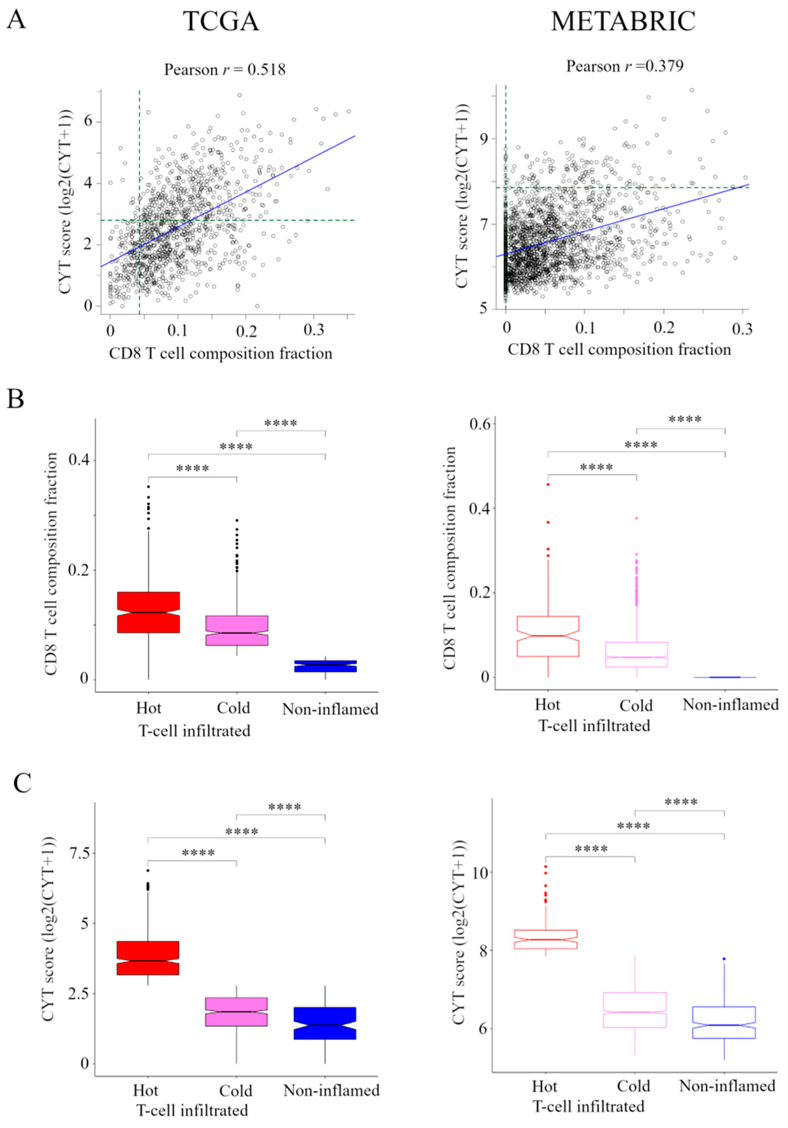 Cancers 13 00110 g001