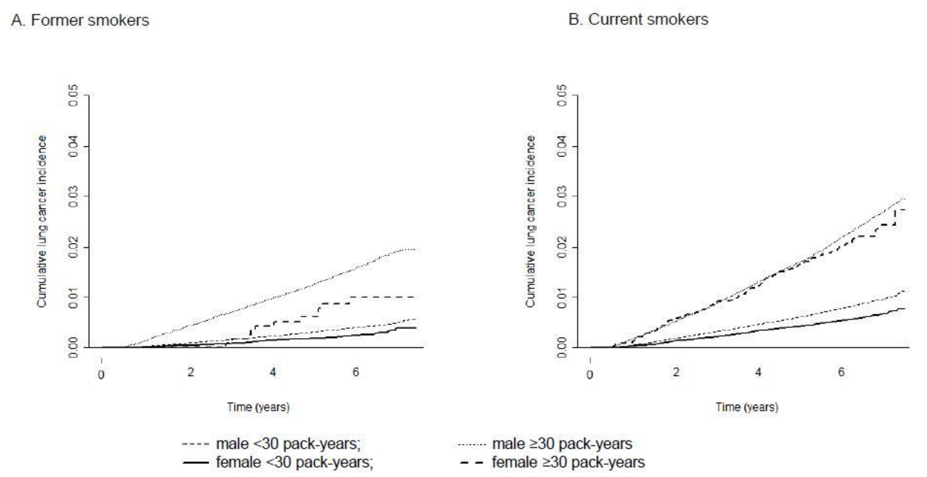 Cancers 13 00113 g002