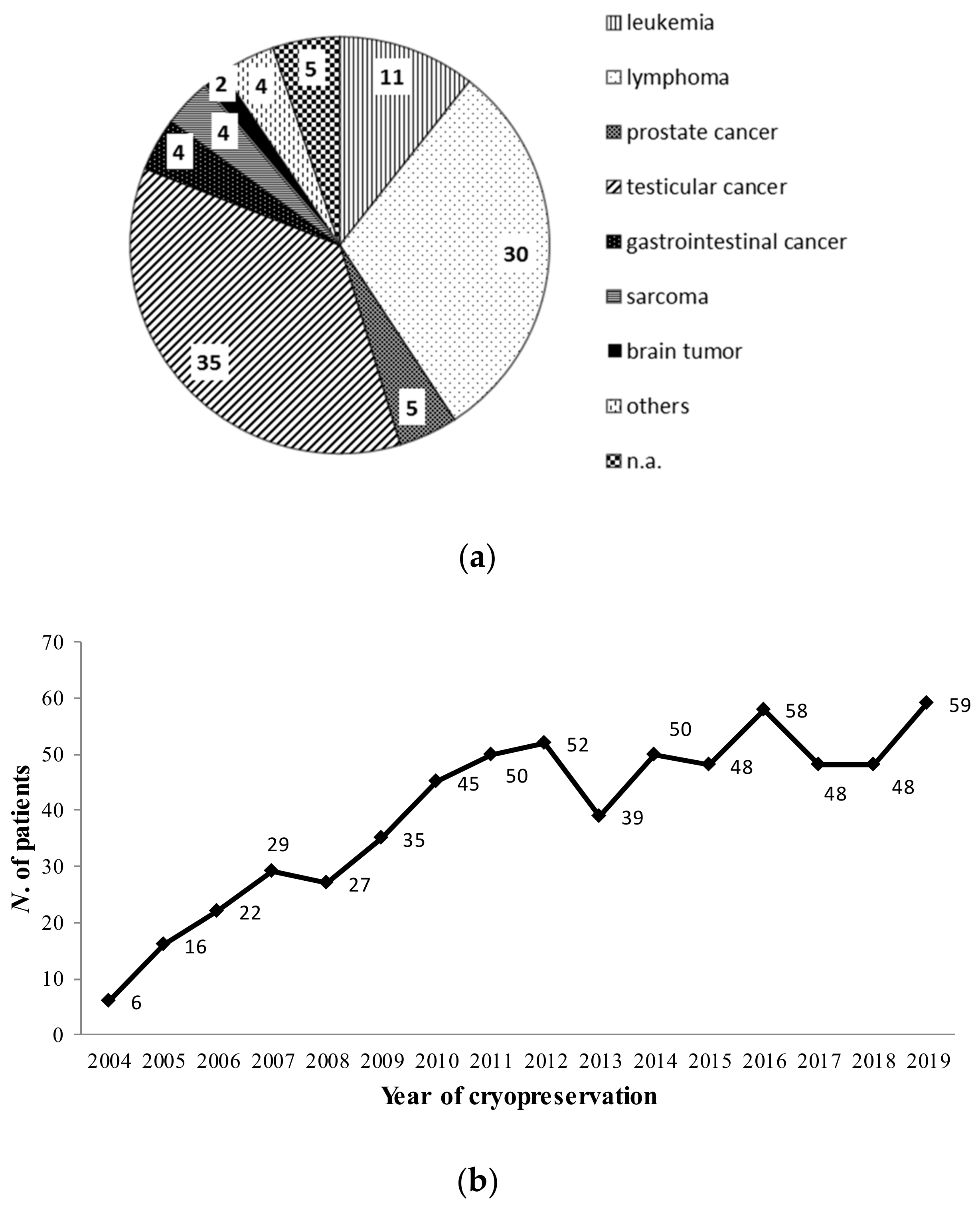 Cancers 13 00116 g001