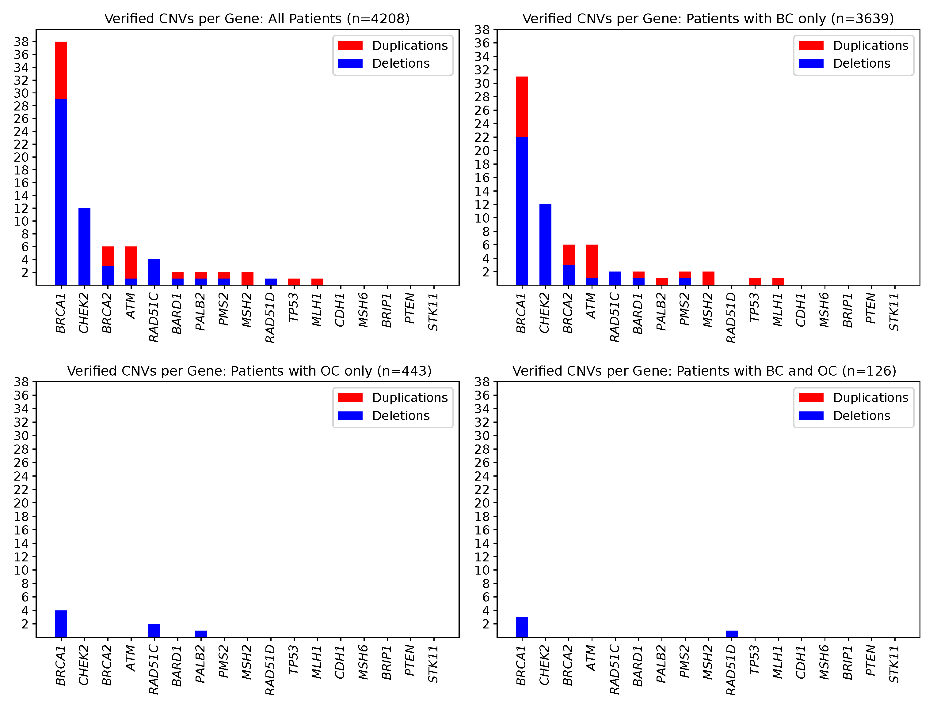 Cancers 13 00118 g001