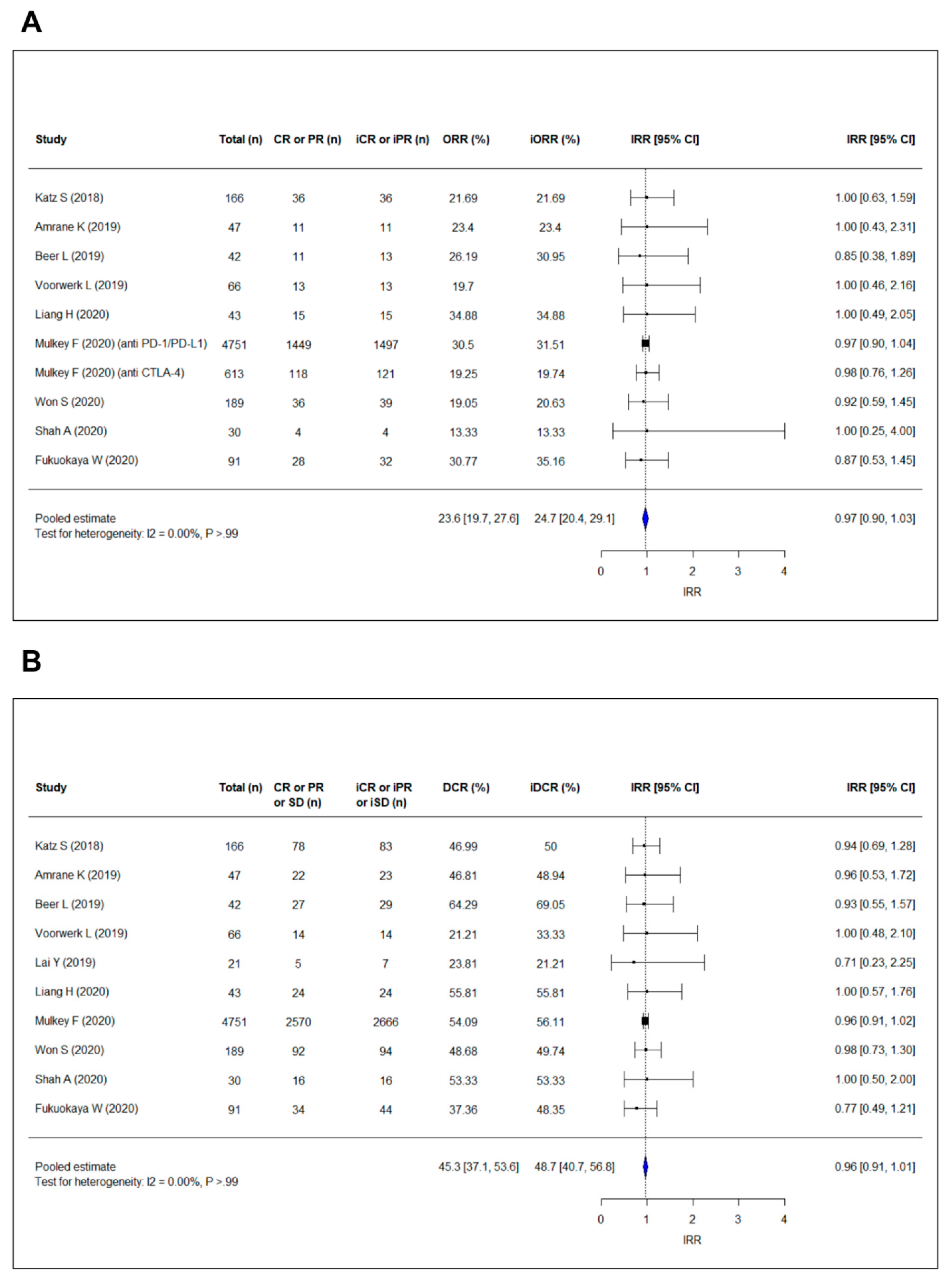 Cancers 13 00120 g002