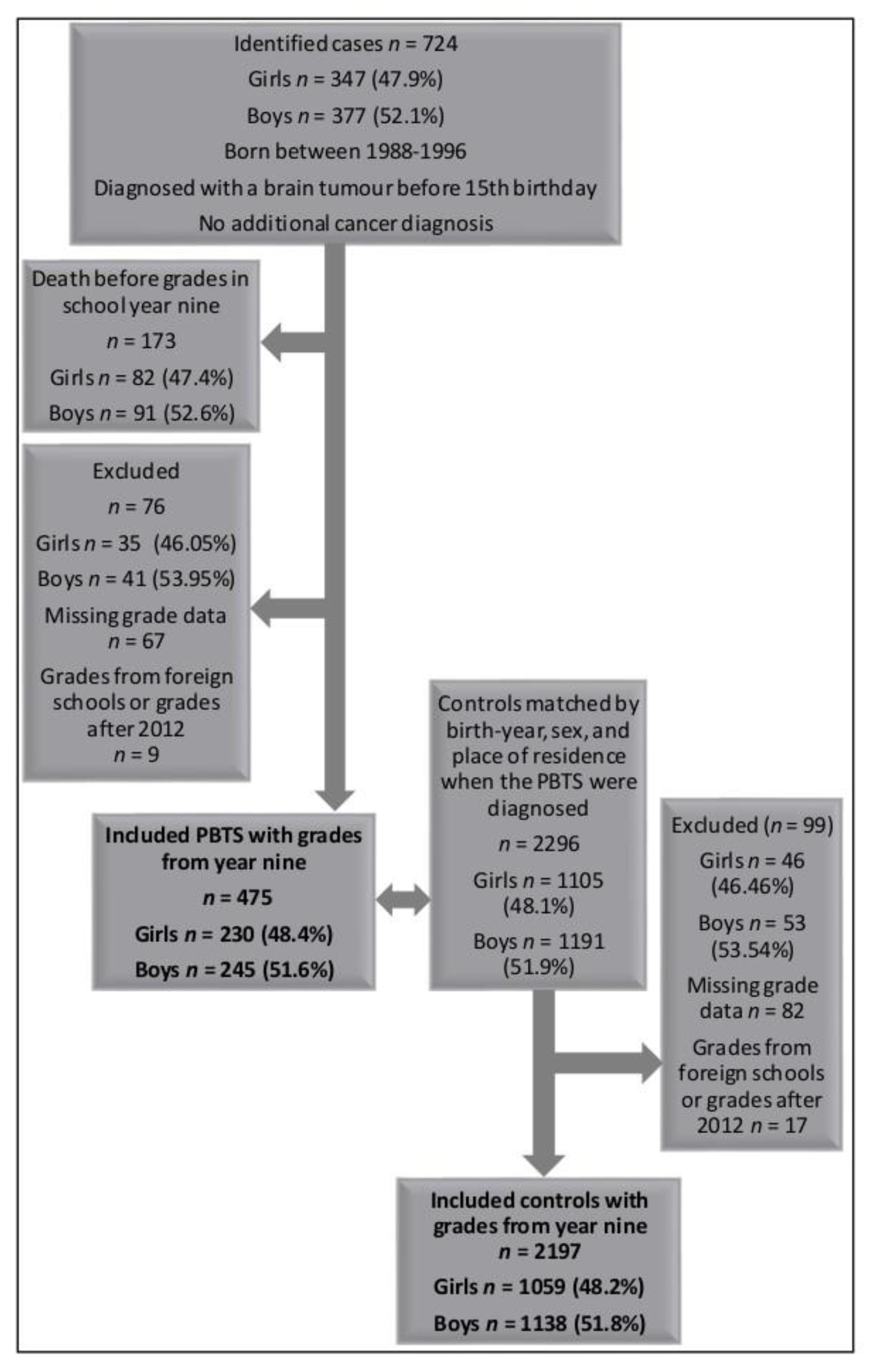Cancers 13 00135 g001