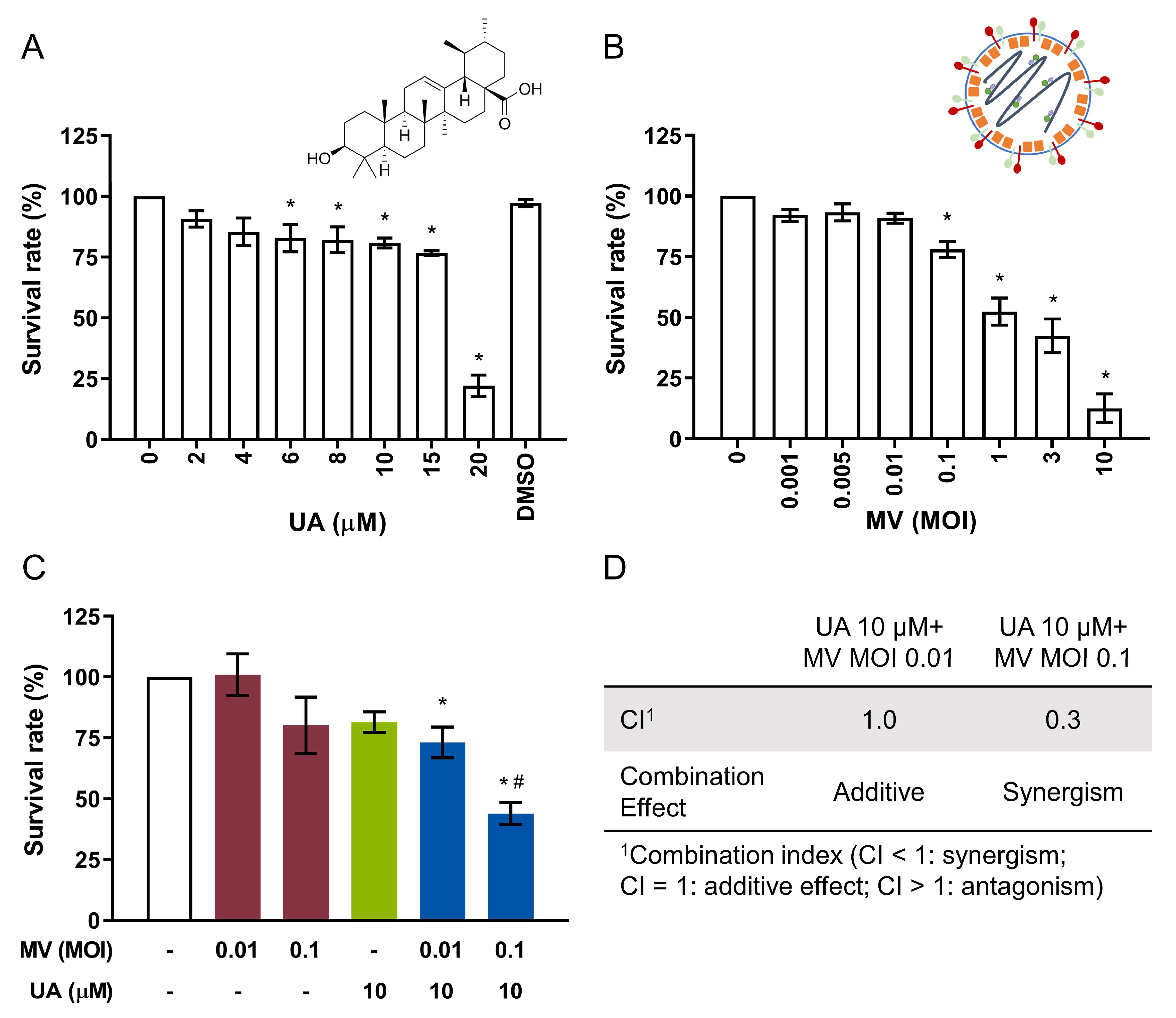 Cancers 13 00136 g001