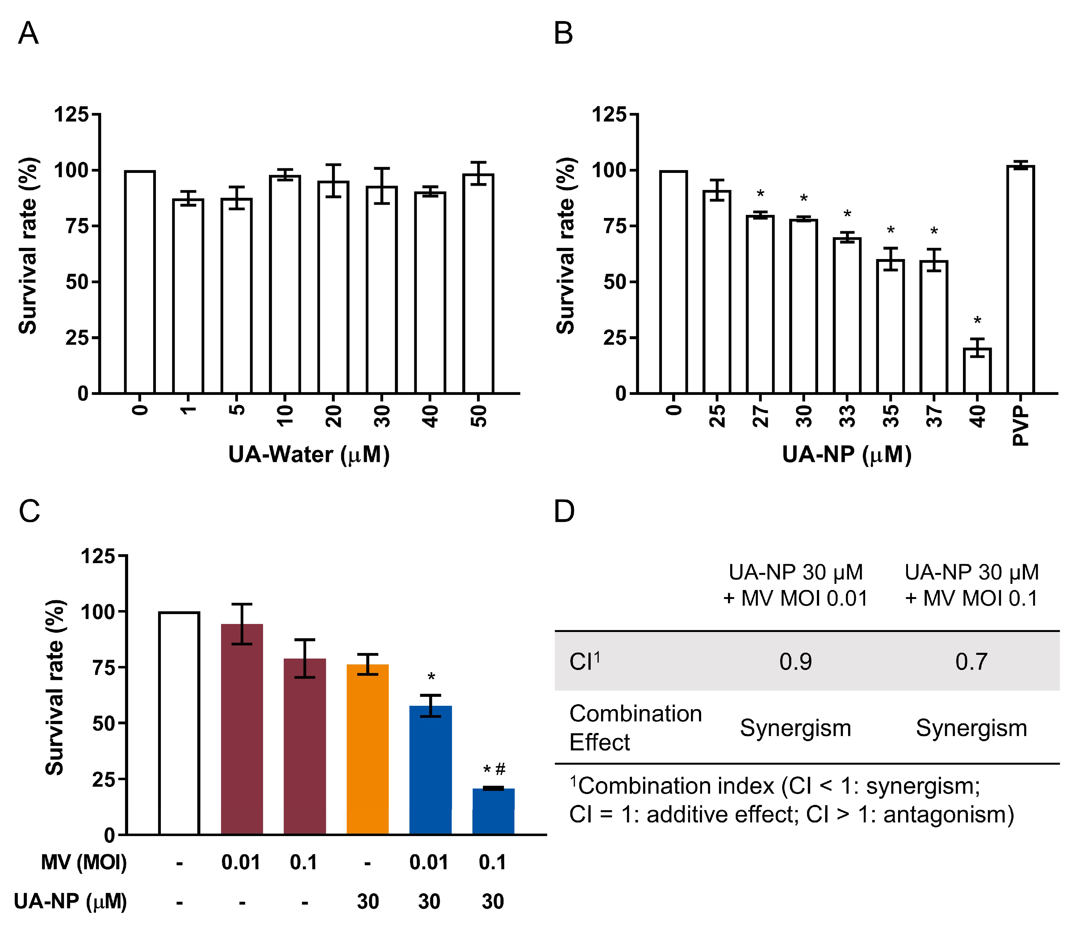 Cancers 13 00136 g005