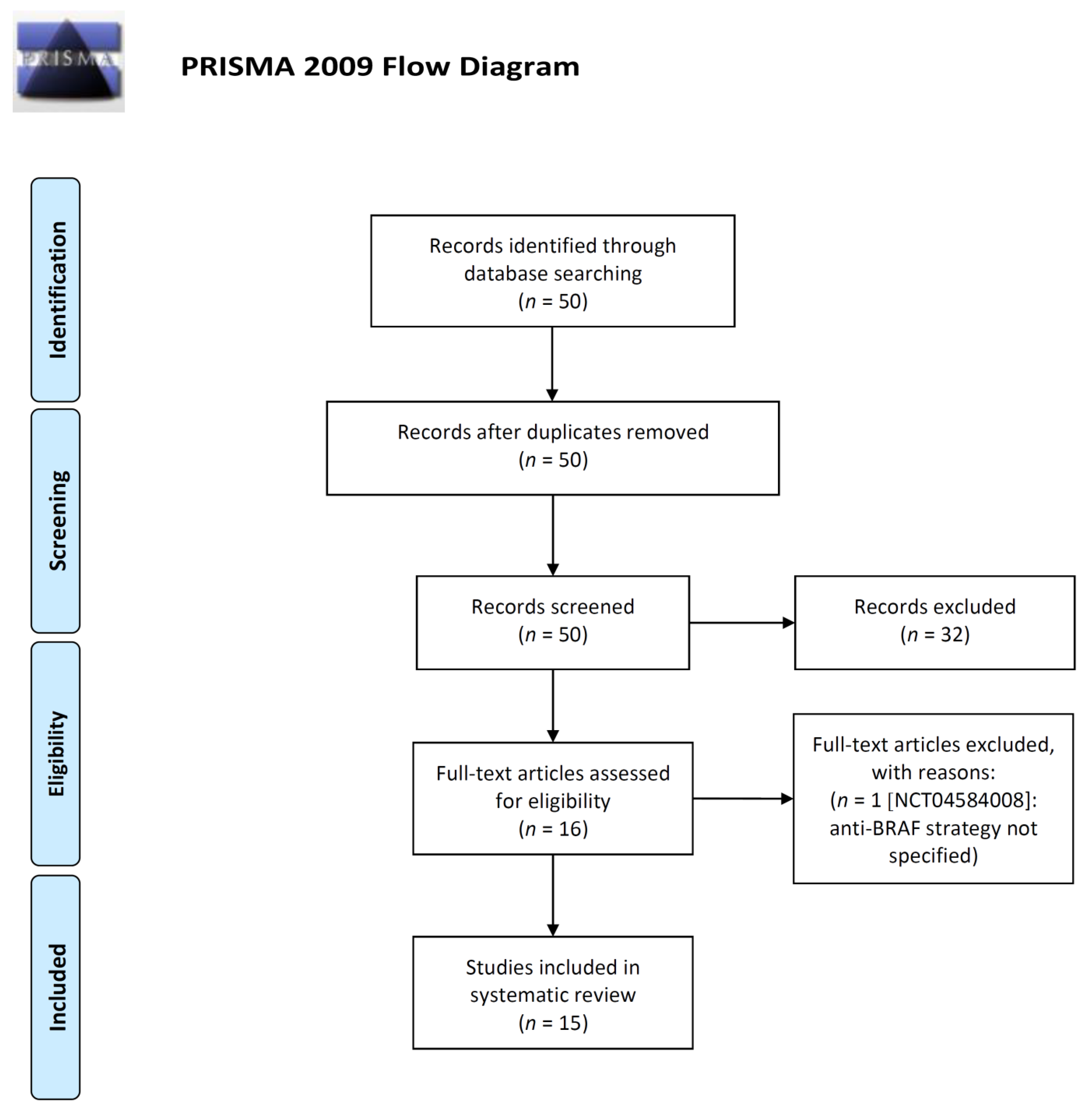 Cancers 13 00137 g003