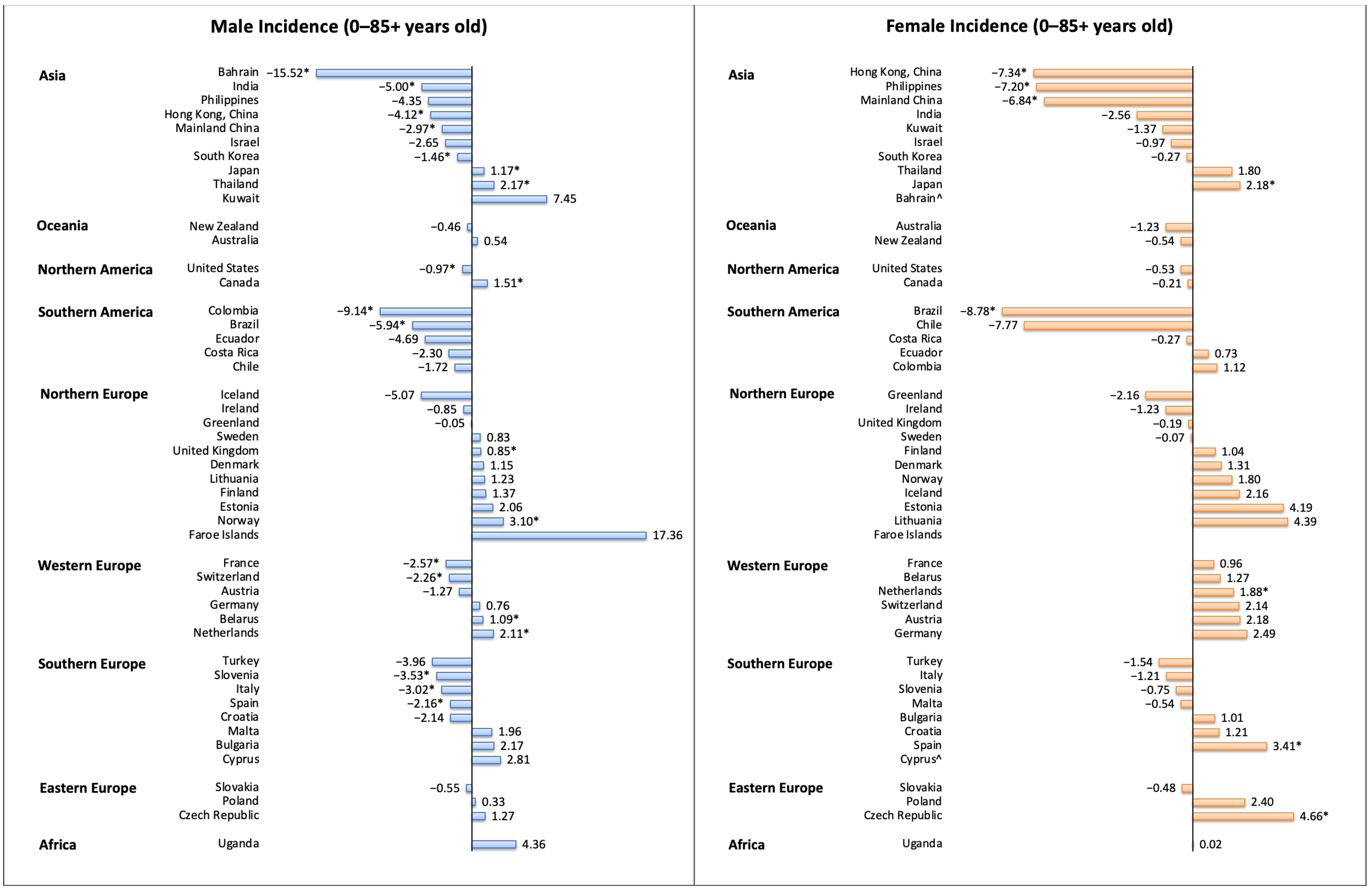 Cancers 13 00141 g004