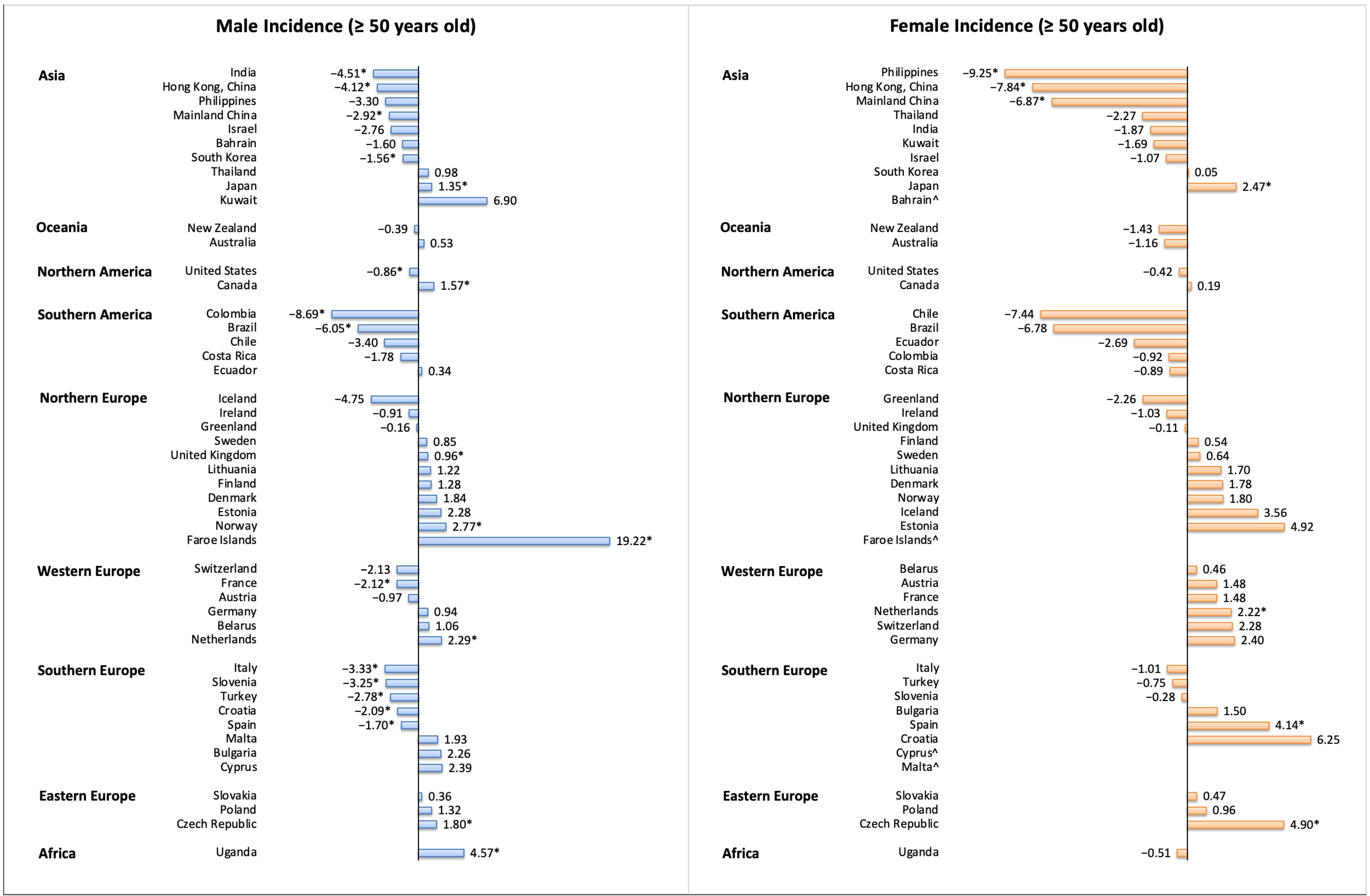 Cancers 13 00141 g006