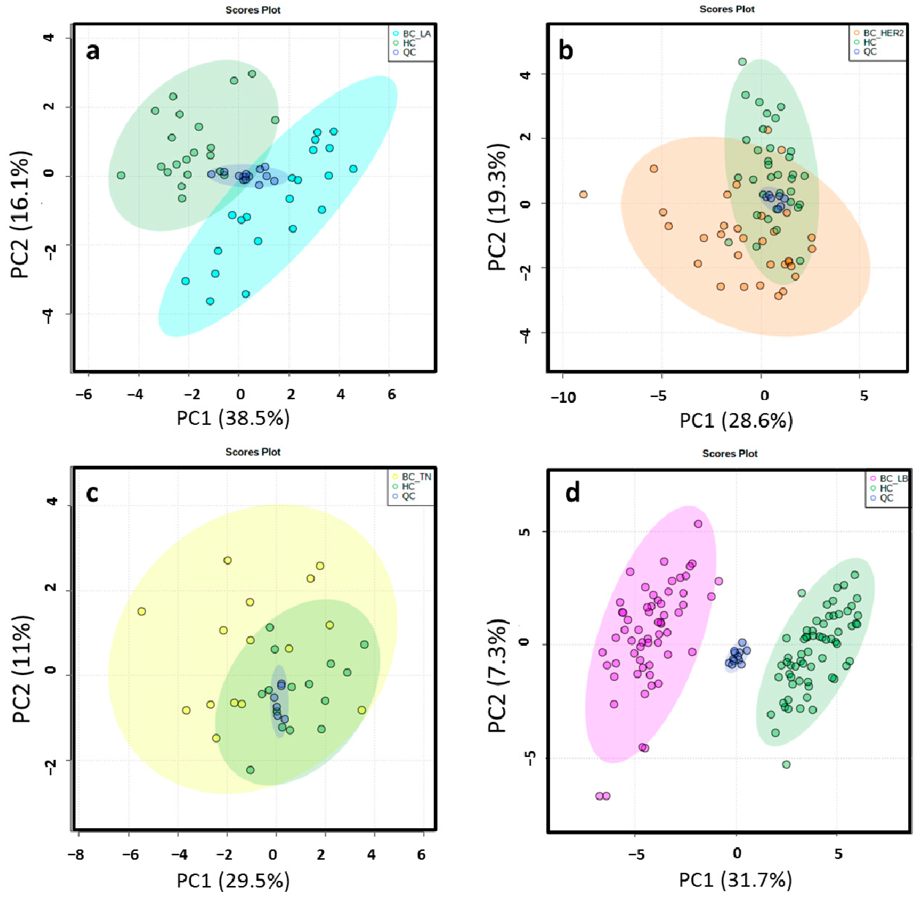Cancers 13 00147 g002