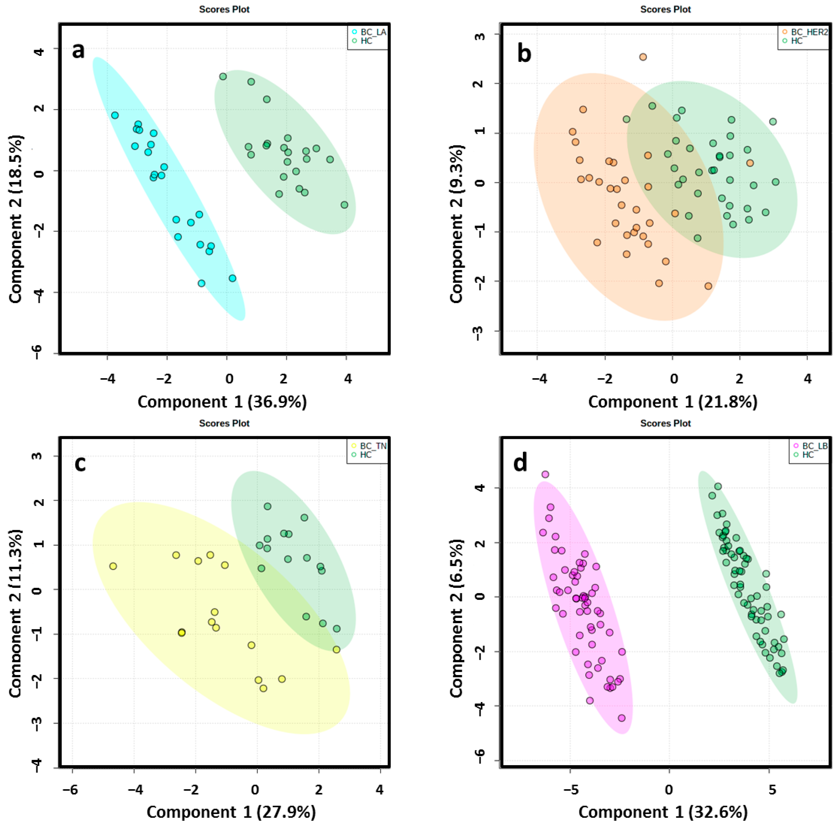 Cancers 13 00147 g003