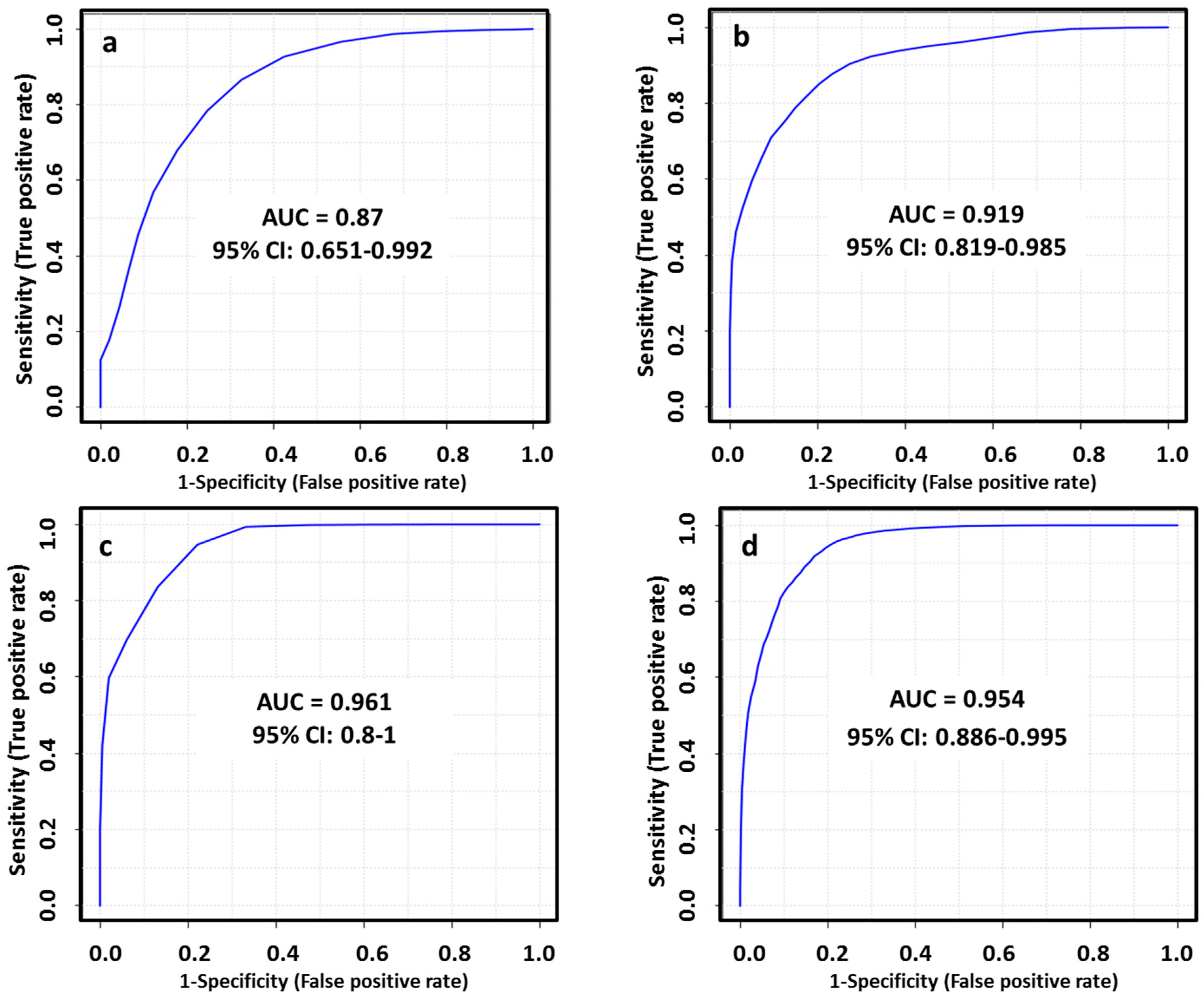 Cancers 13 00147 g005