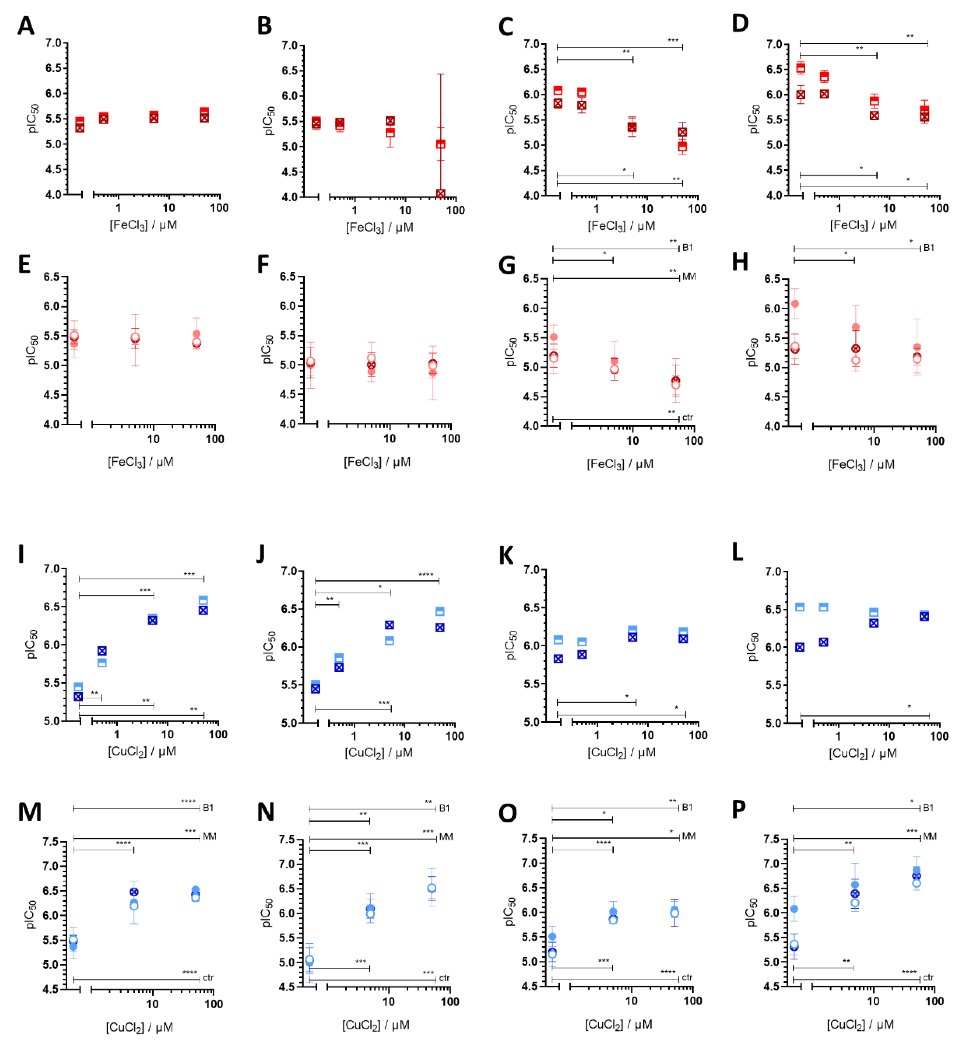 Cancers 13 00154 g003