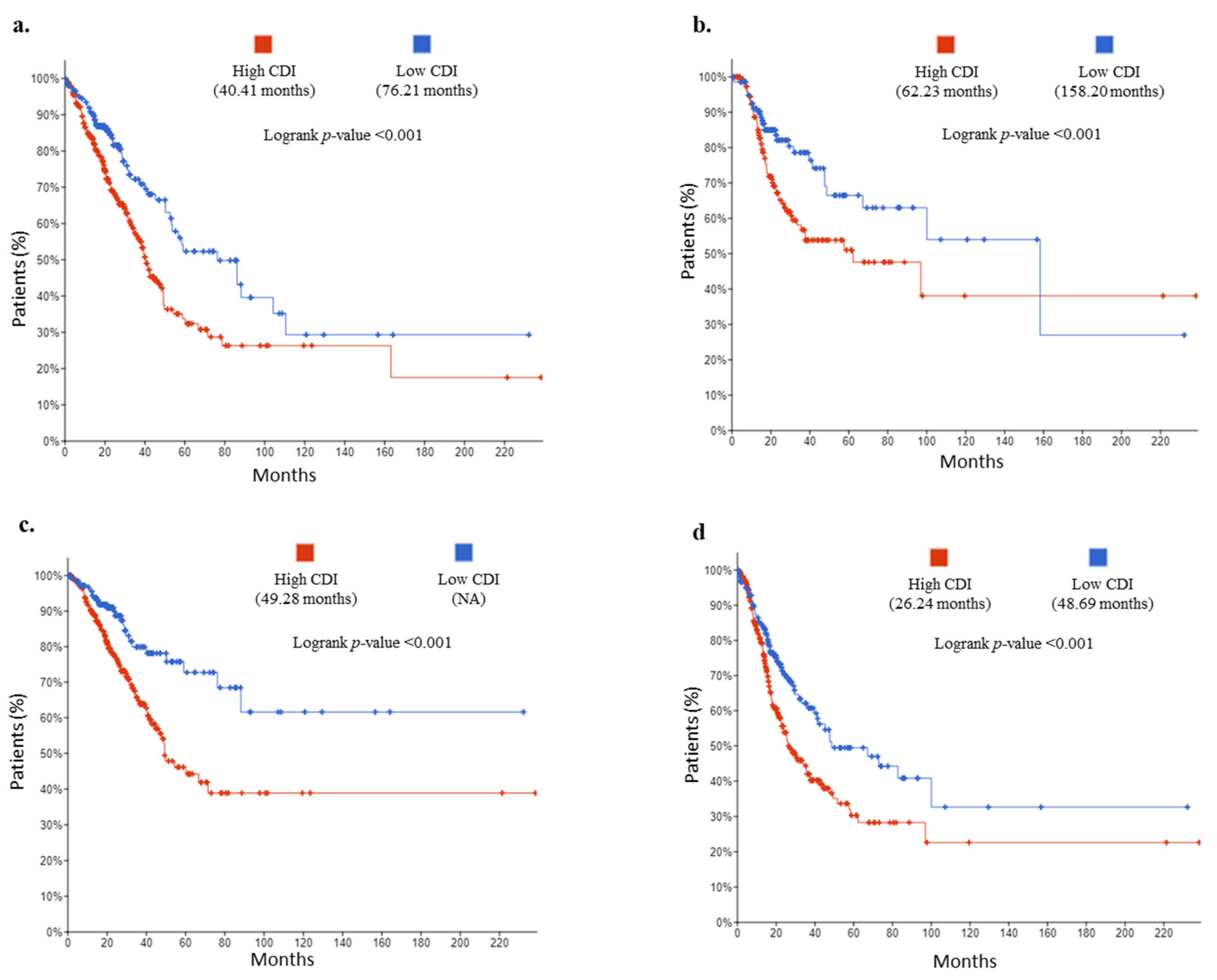Cancers 13 00155 g003