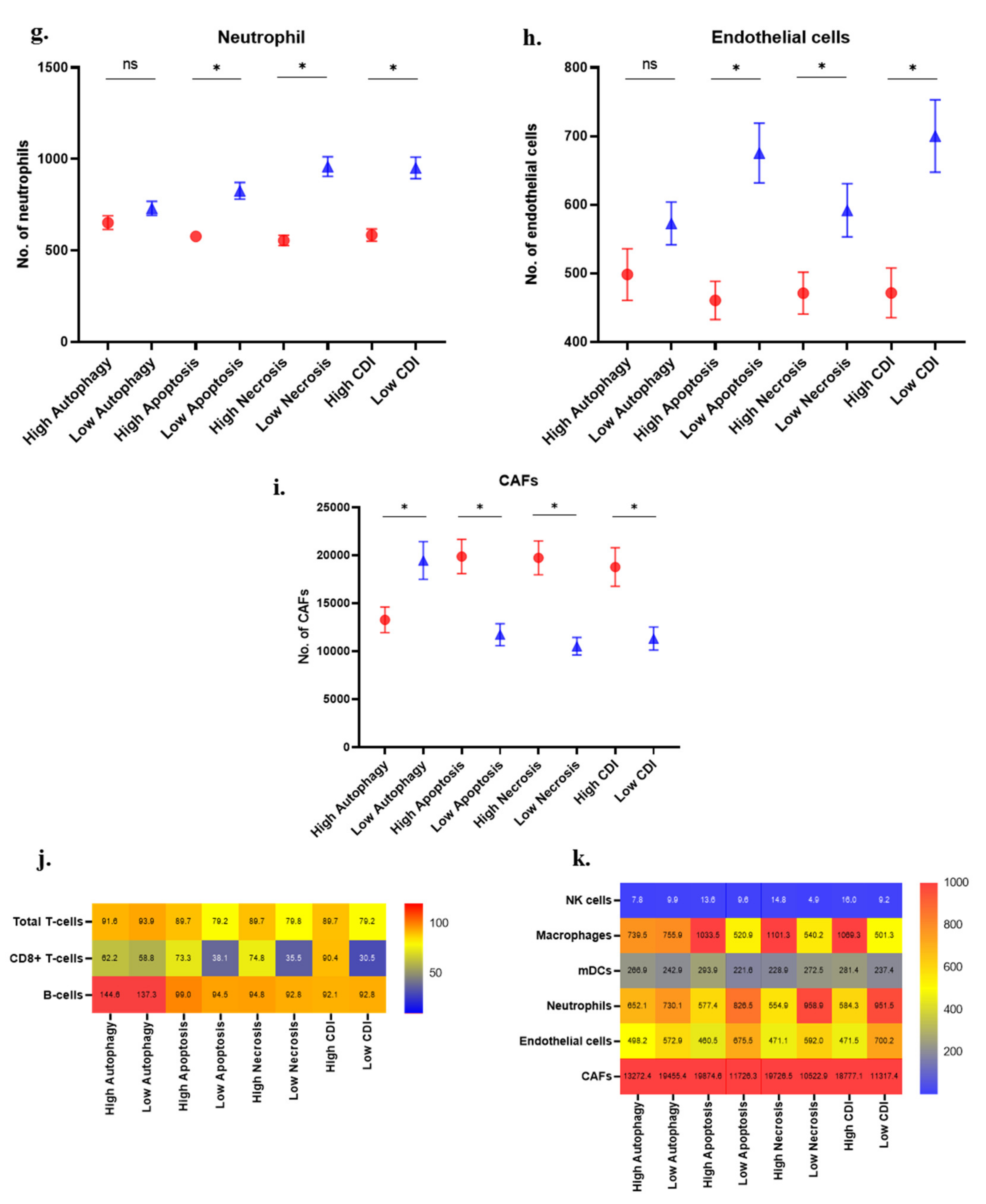 Cancers 13 00155 g005b
