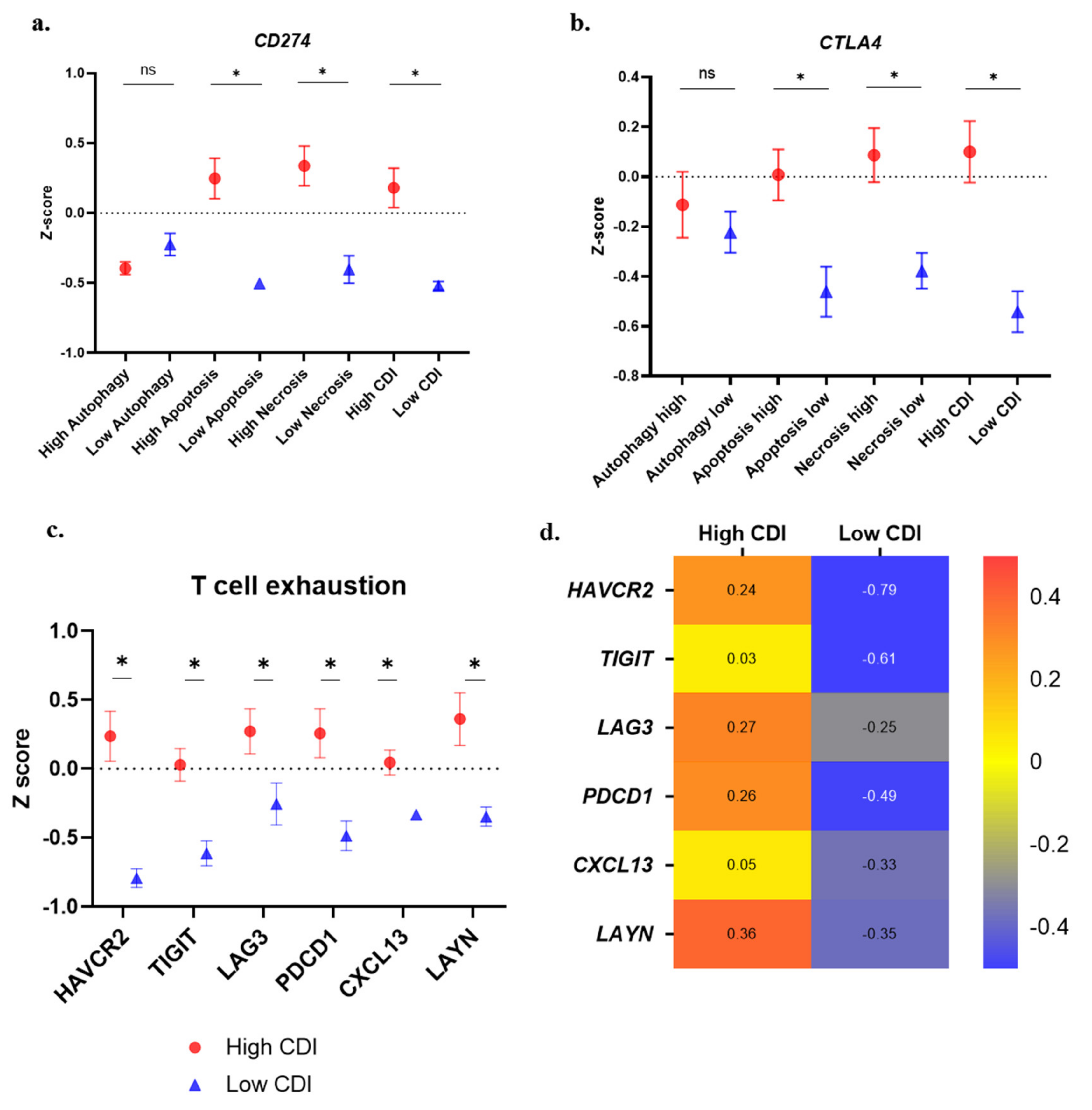 Cancers 13 00155 g006