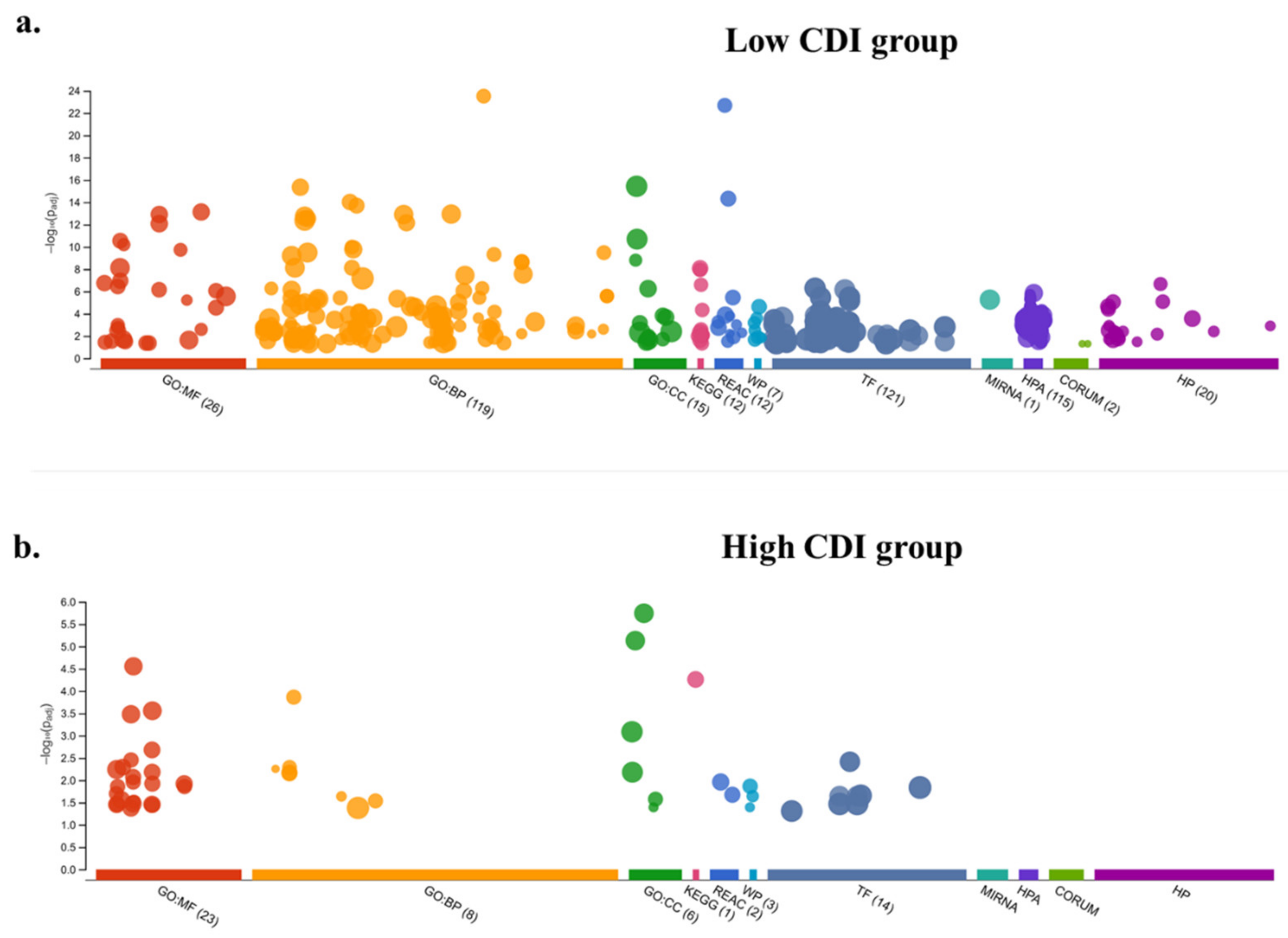 Cancers 13 00155 g007