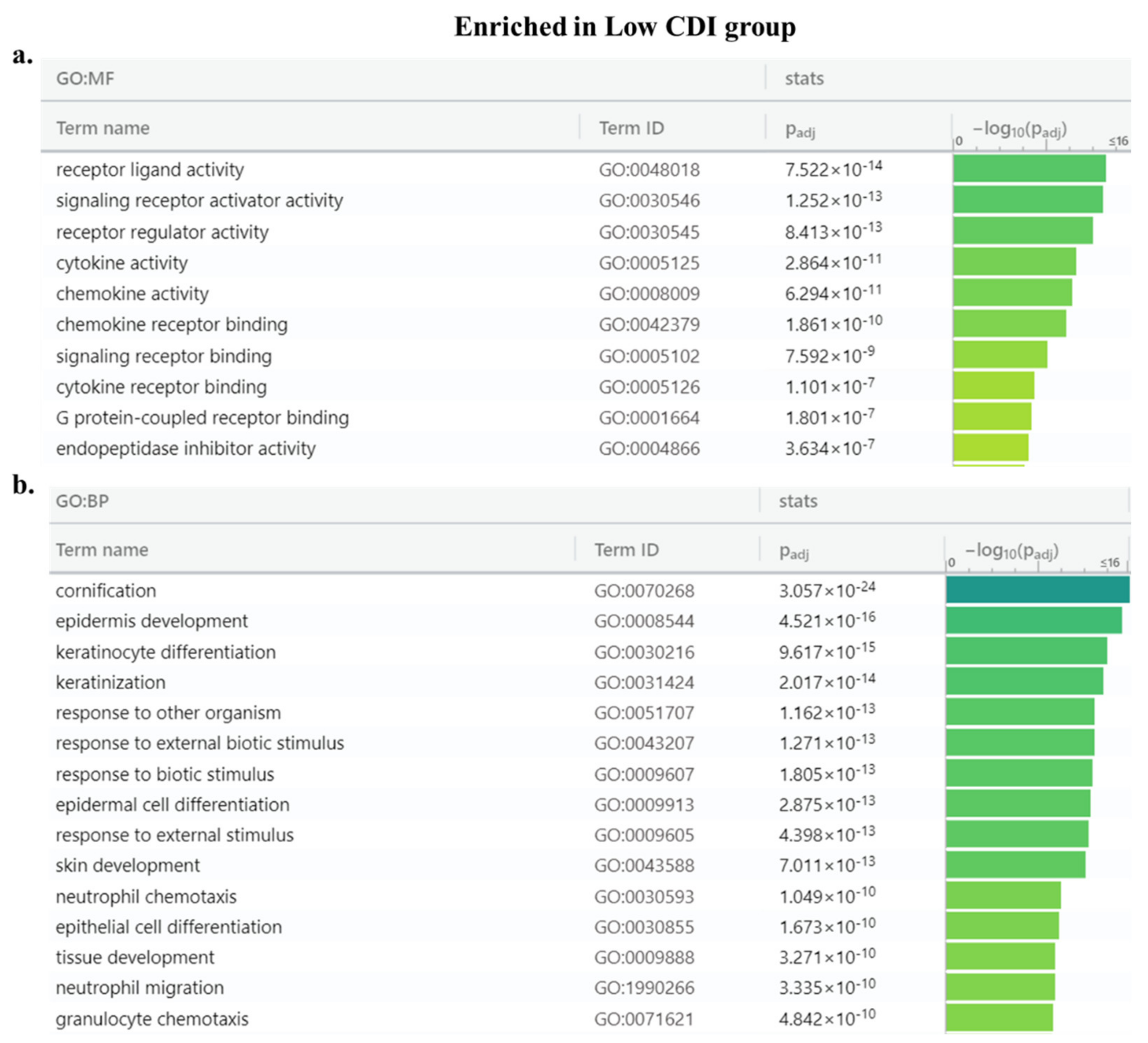 Cancers 13 00155 g008a