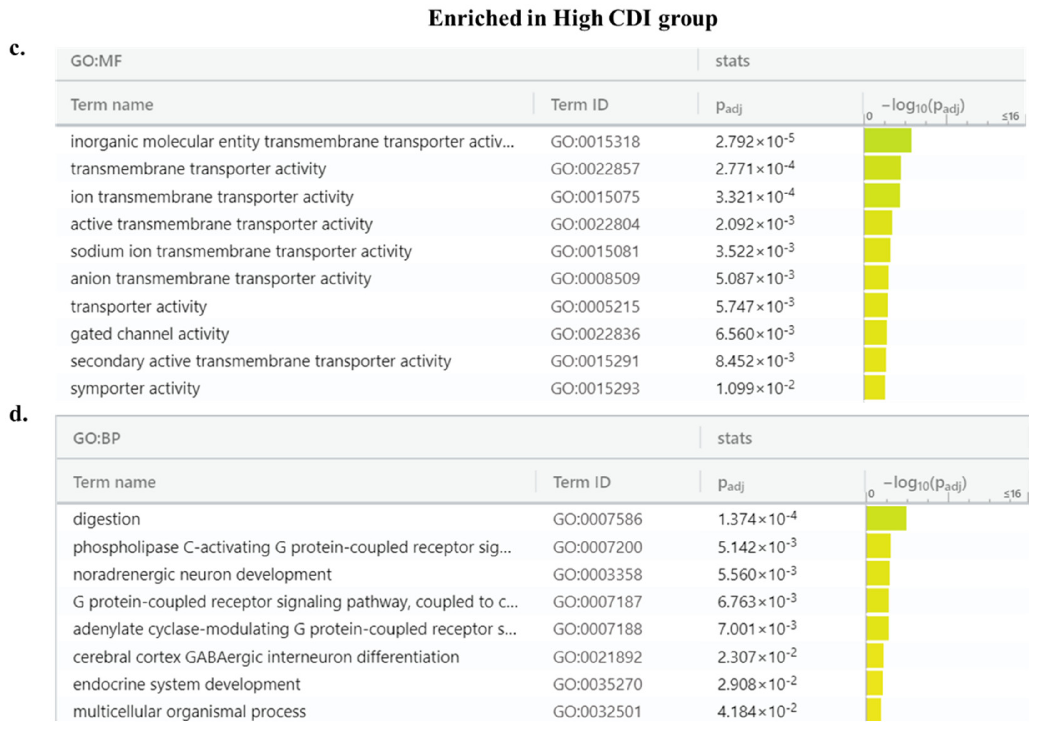 Cancers 13 00155 g008b
