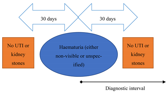 Cancers 13 00156 i002 Cancers 13 00156 i002