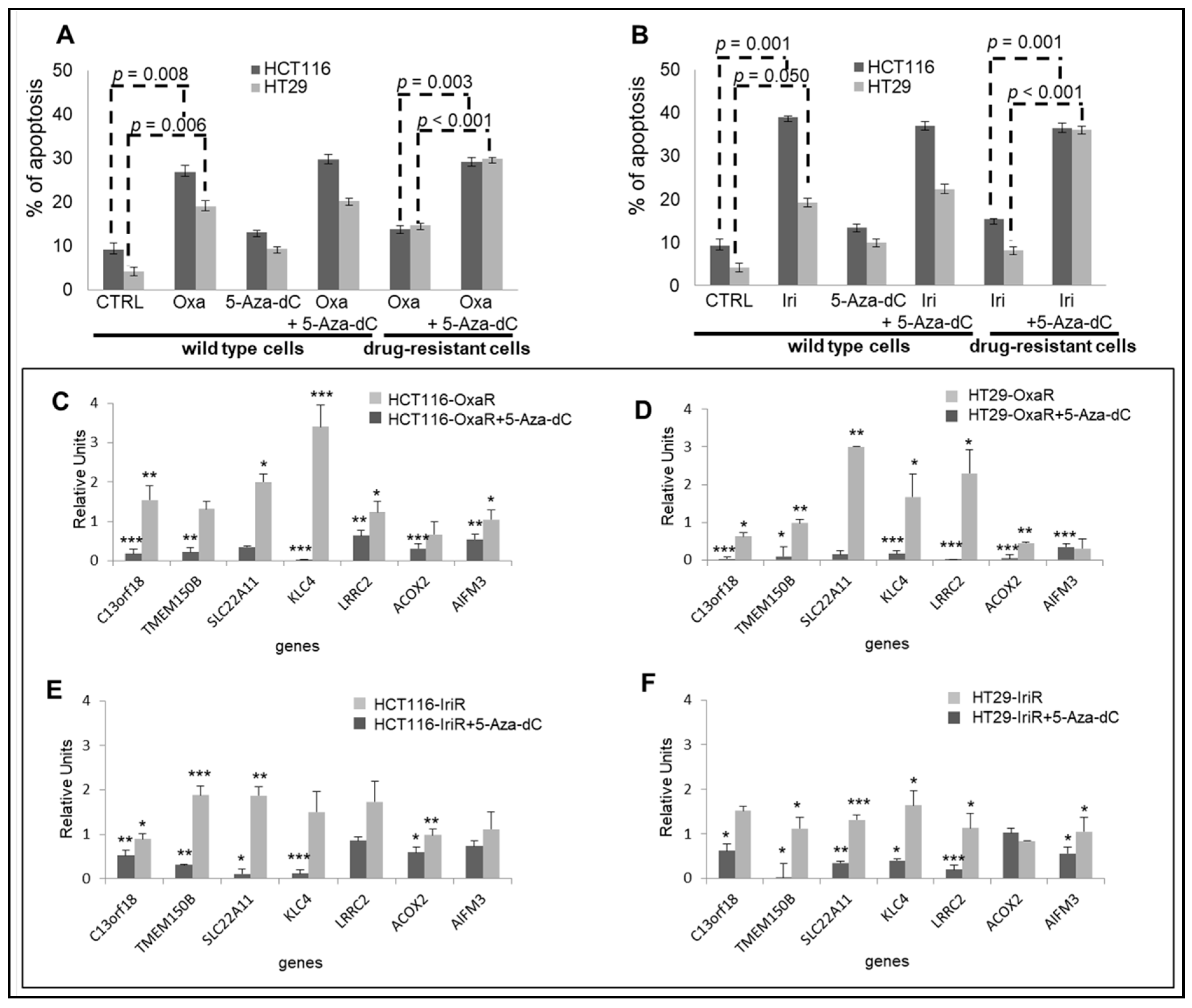 Cancers 13 00158 g006 Cancers 13 00158 g006