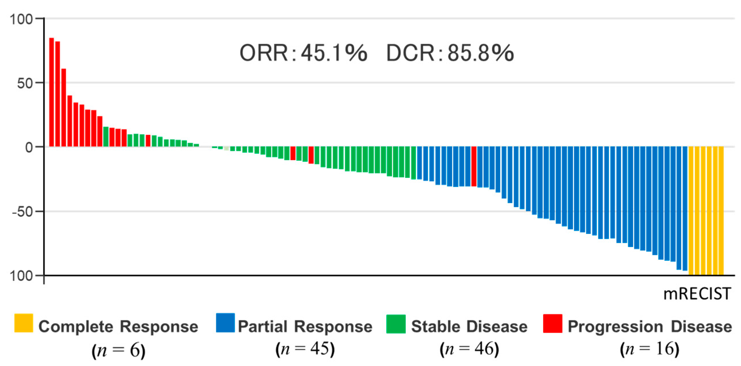 Cancers 13 00160 g001