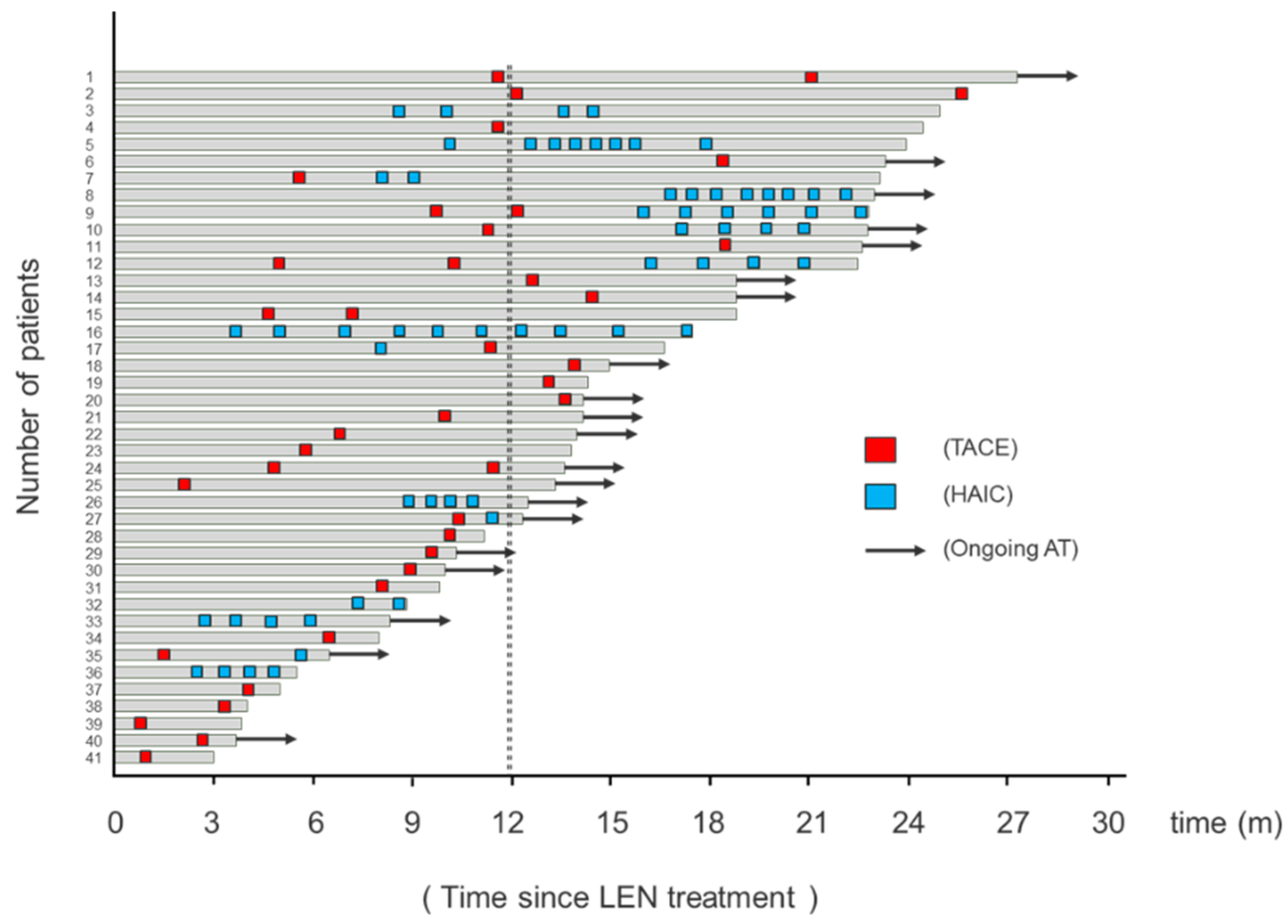 Cancers 13 00160 g002