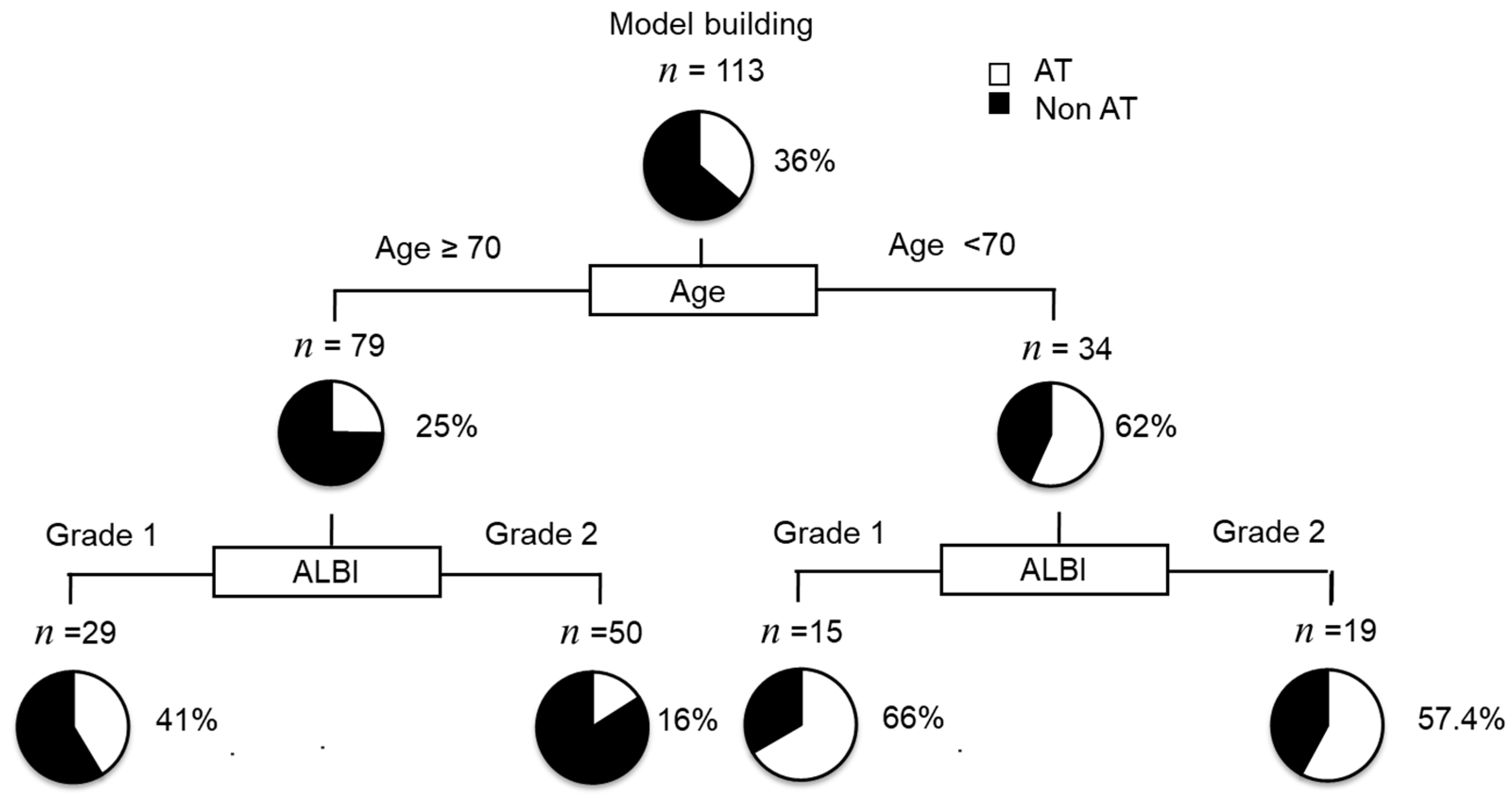 Cancers 13 00160 g004