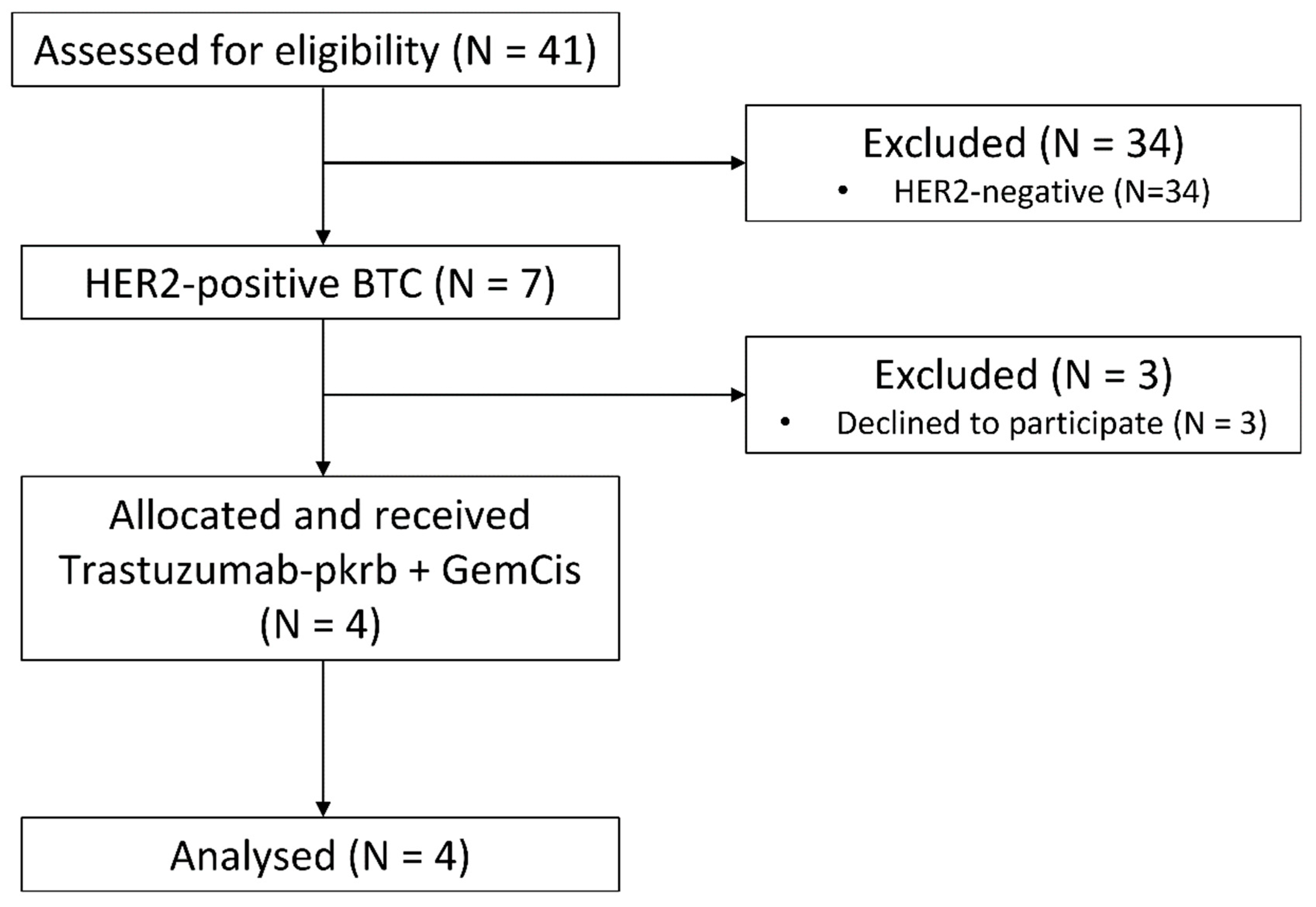 Cancers 13 00161 g001