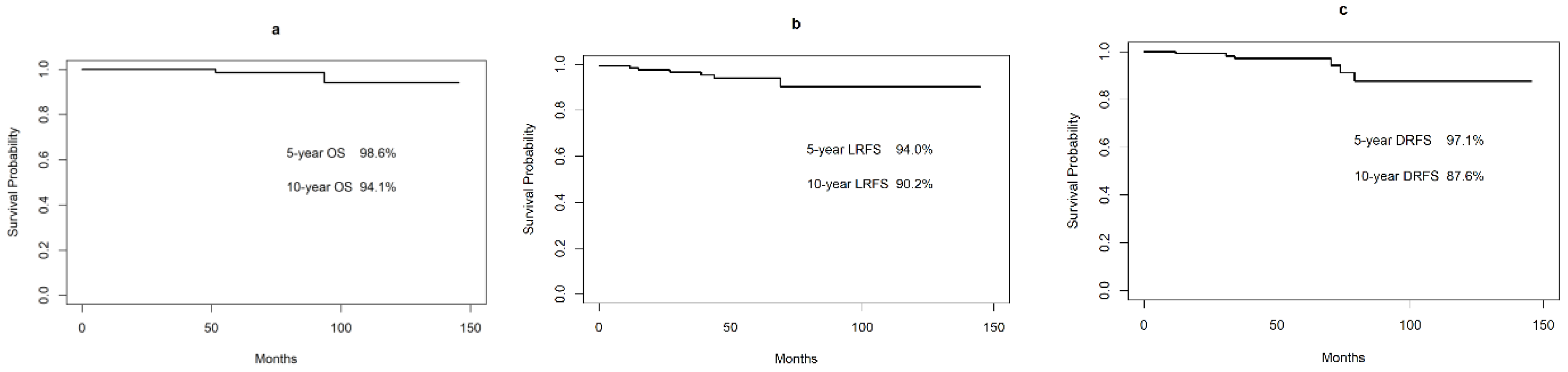 Cancers 13 00169 g002
