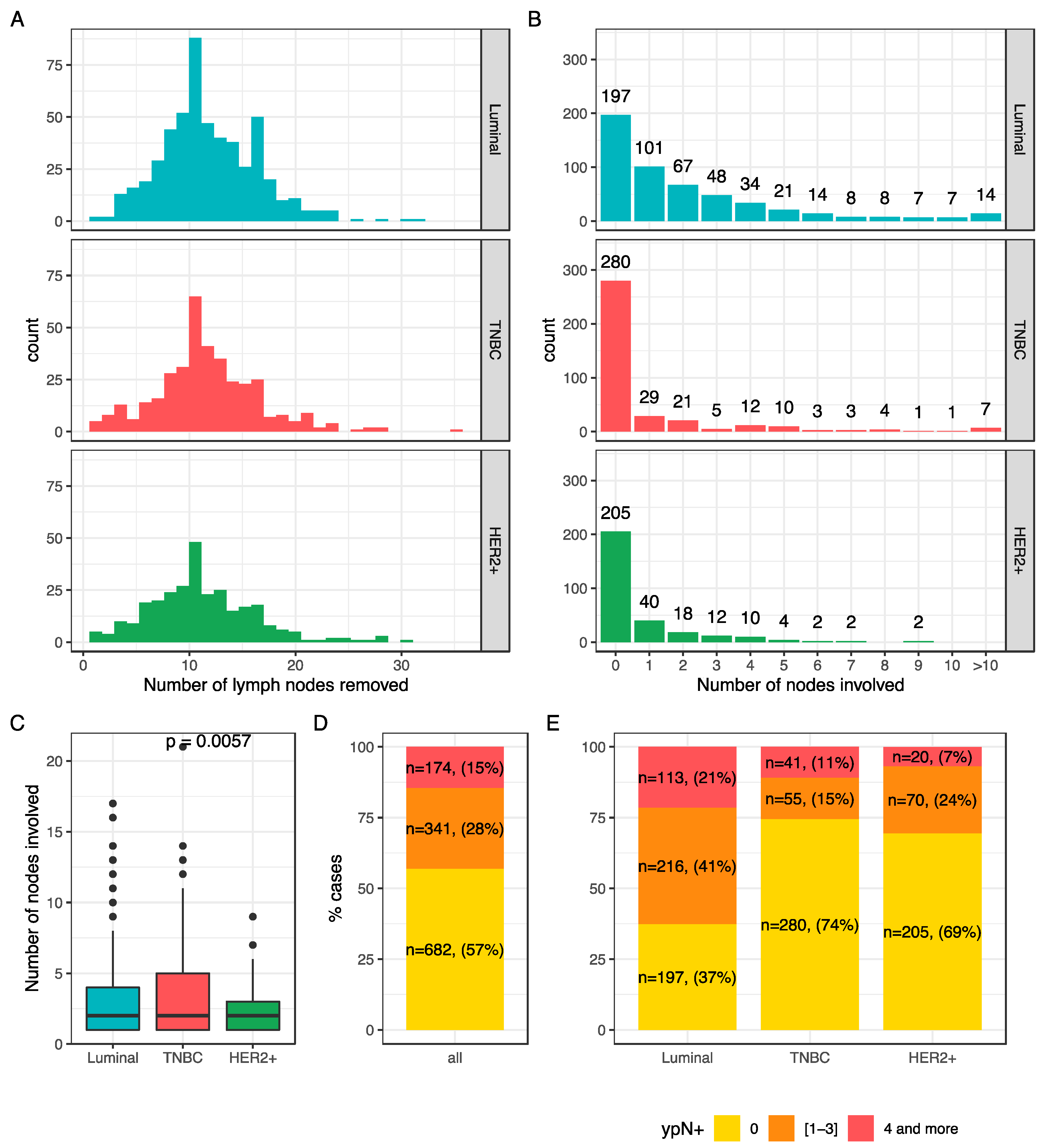 Cancers 13 00171 g001 Cancers 13 00171 g001
