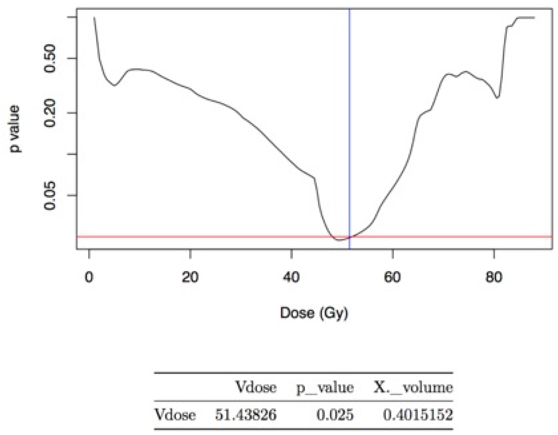 Cancers 13 00175 g002