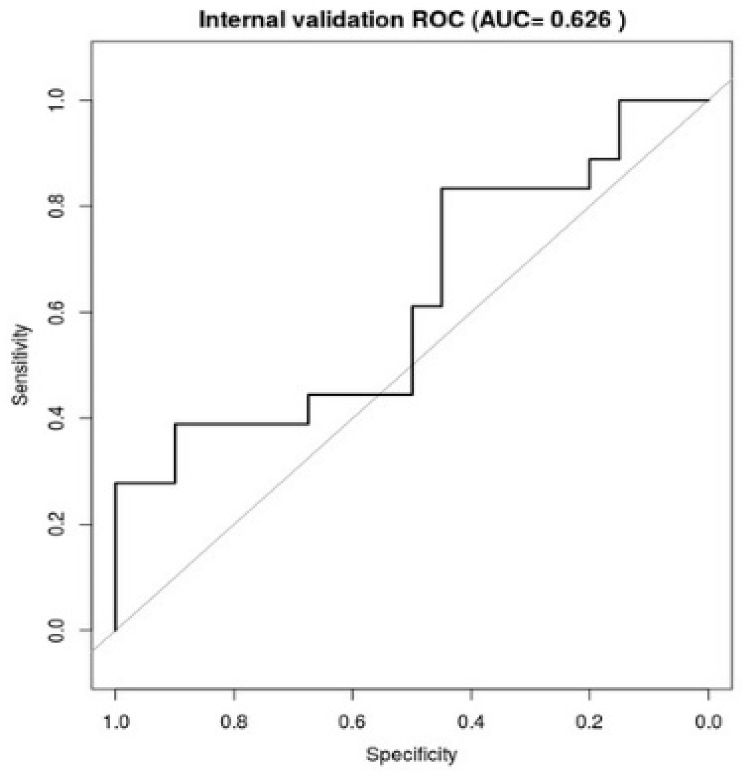 Cancers 13 00175 g003