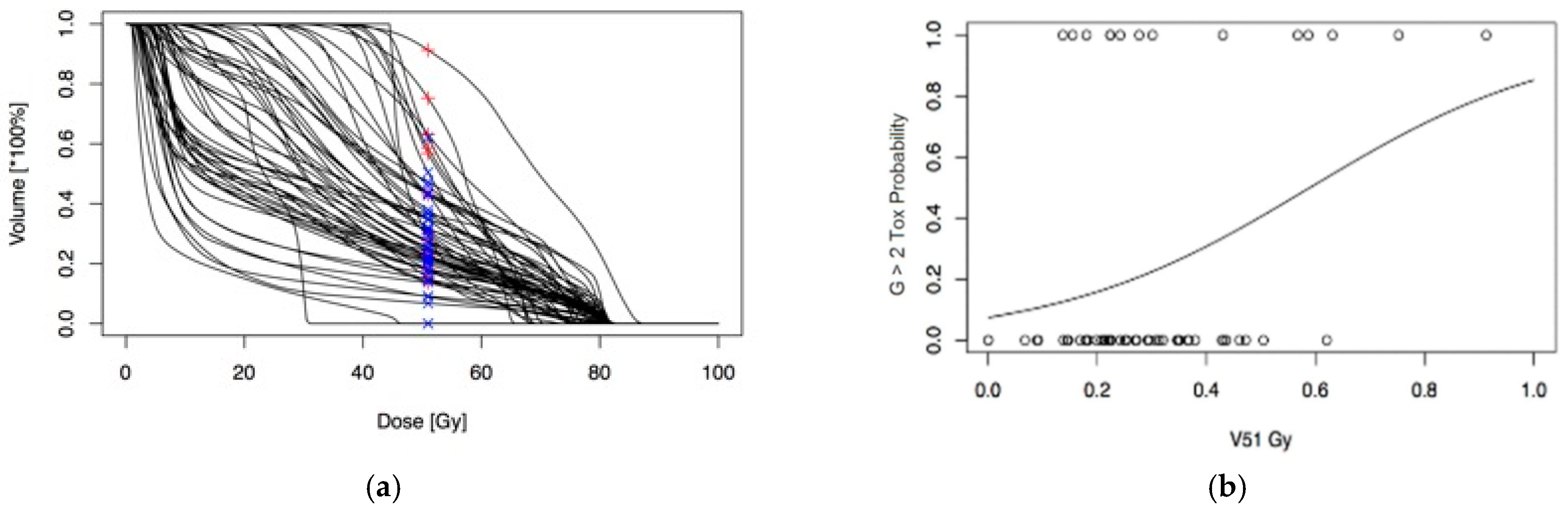 Cancers 13 00175 g005