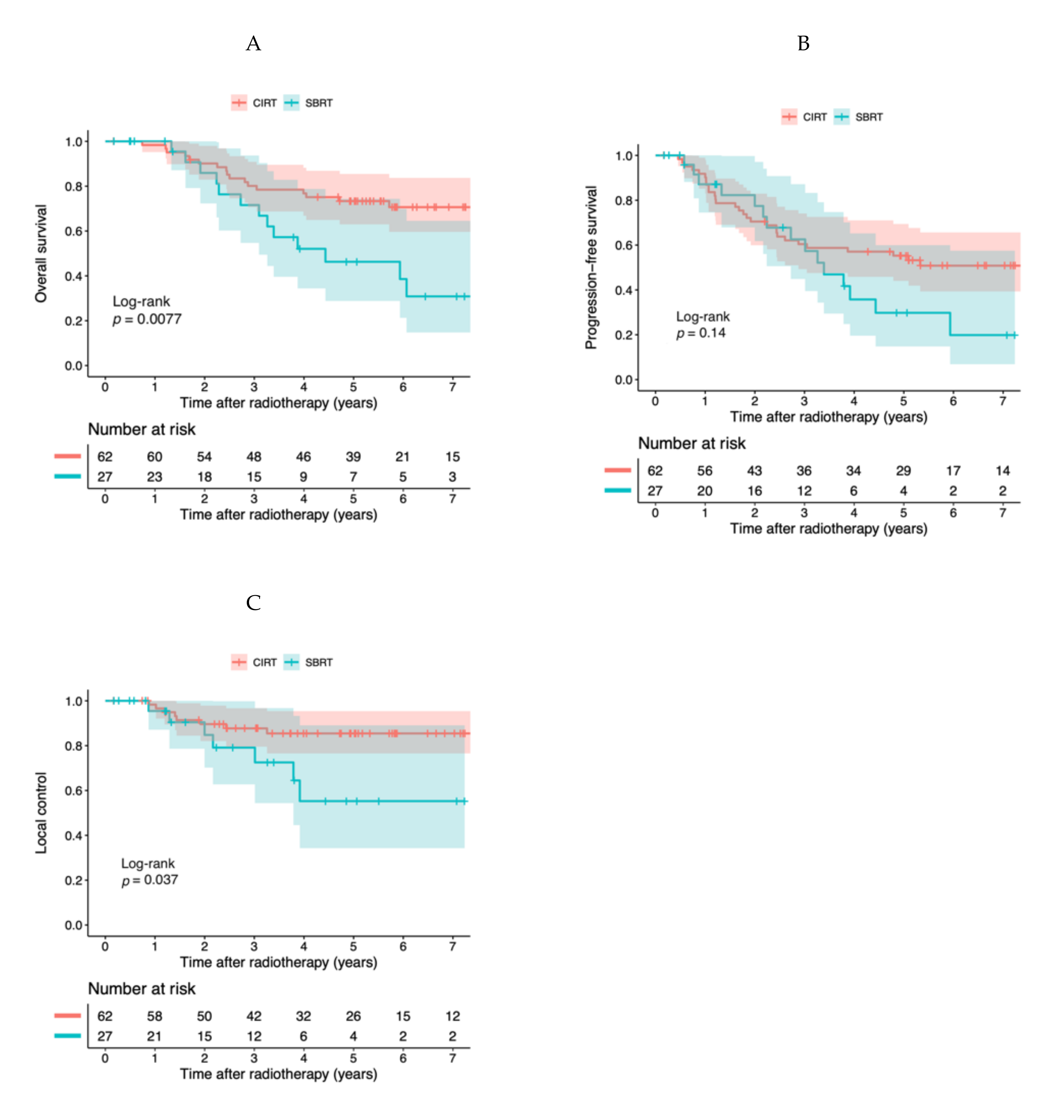 Cancers 13 00176 g001 Cancers 13 00176 g001