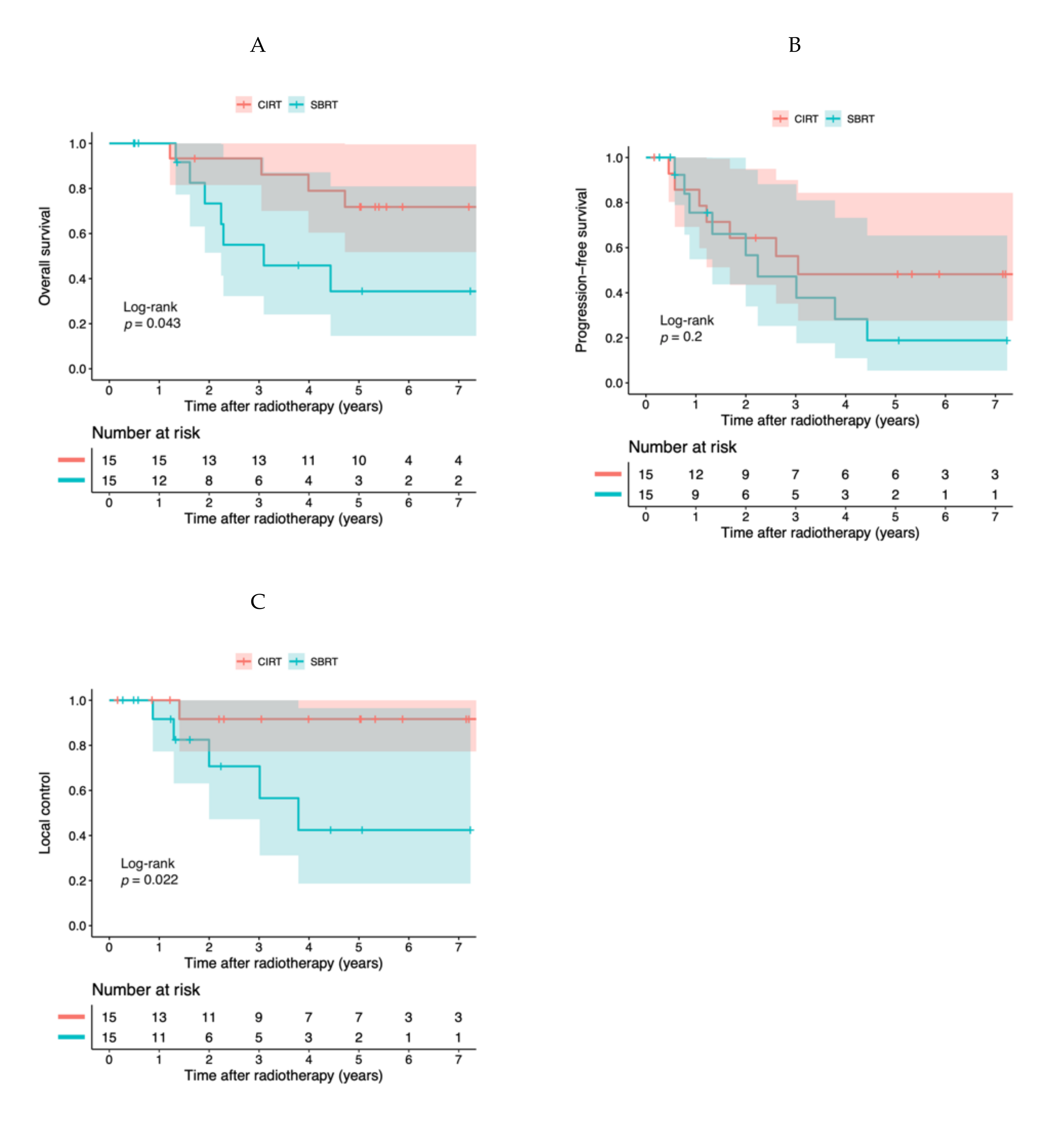 Cancers 13 00176 g002 Cancers 13 00176 g002