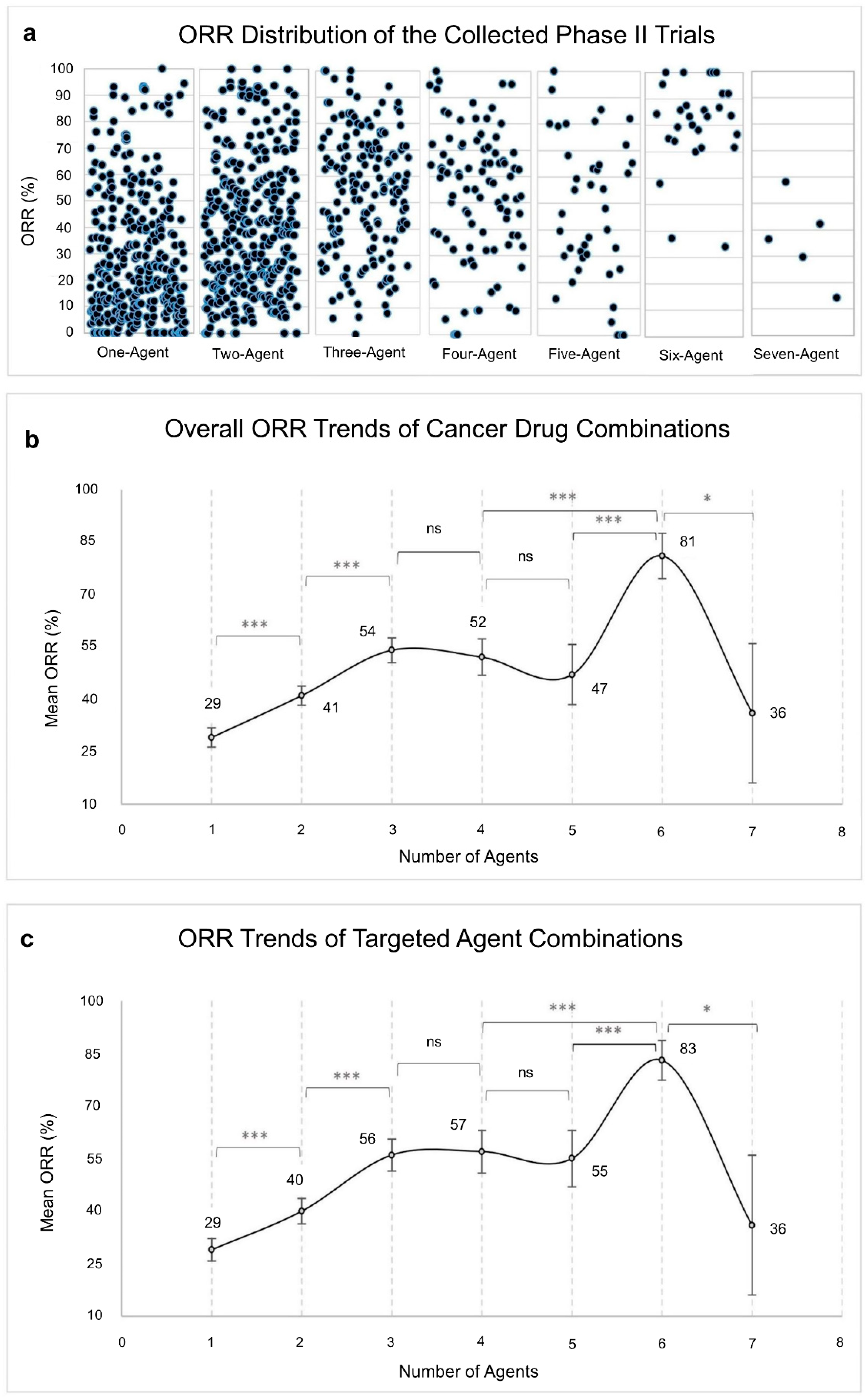 Cancers 13 00178 g002