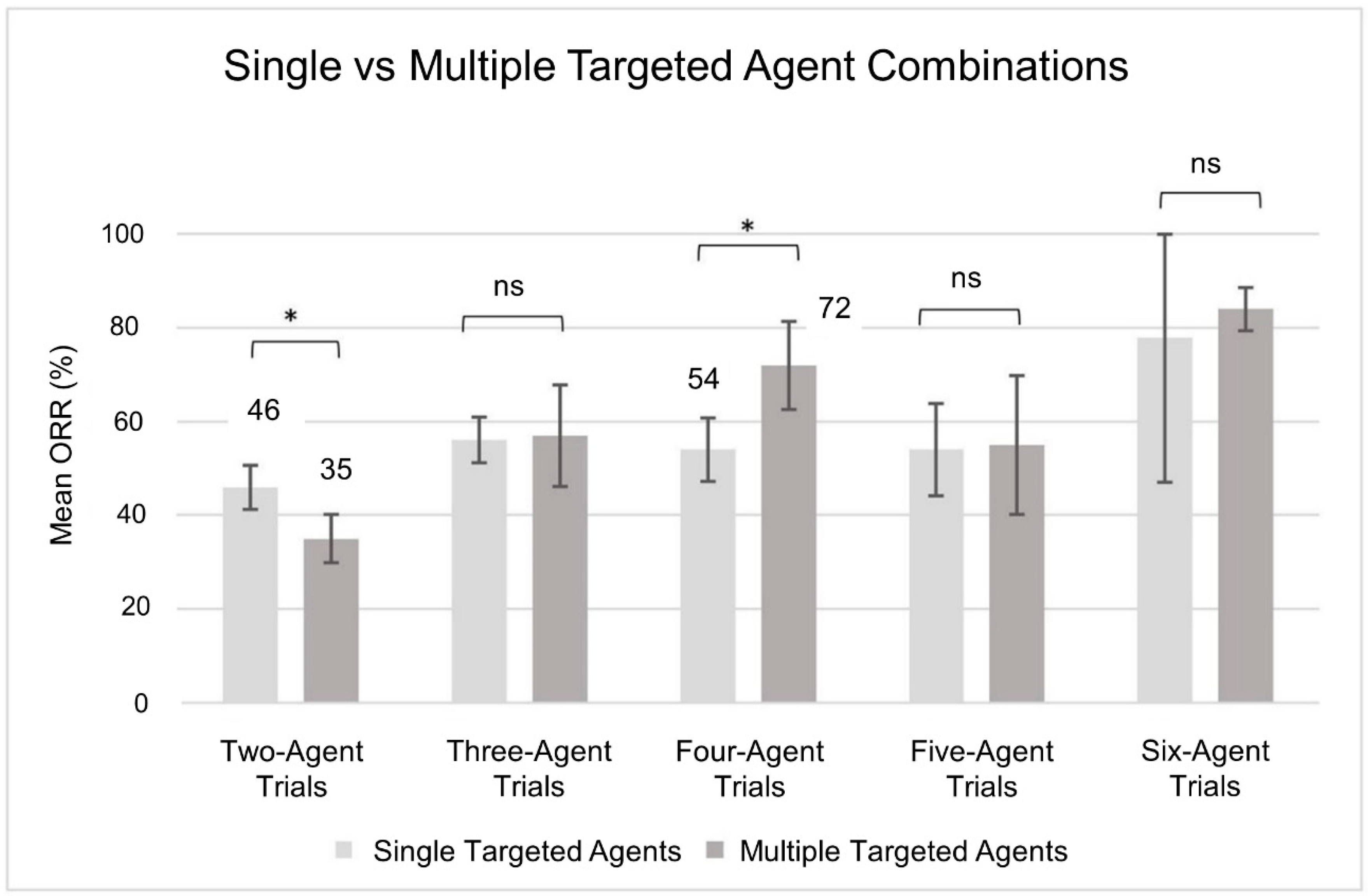 Cancers 13 00178 g003