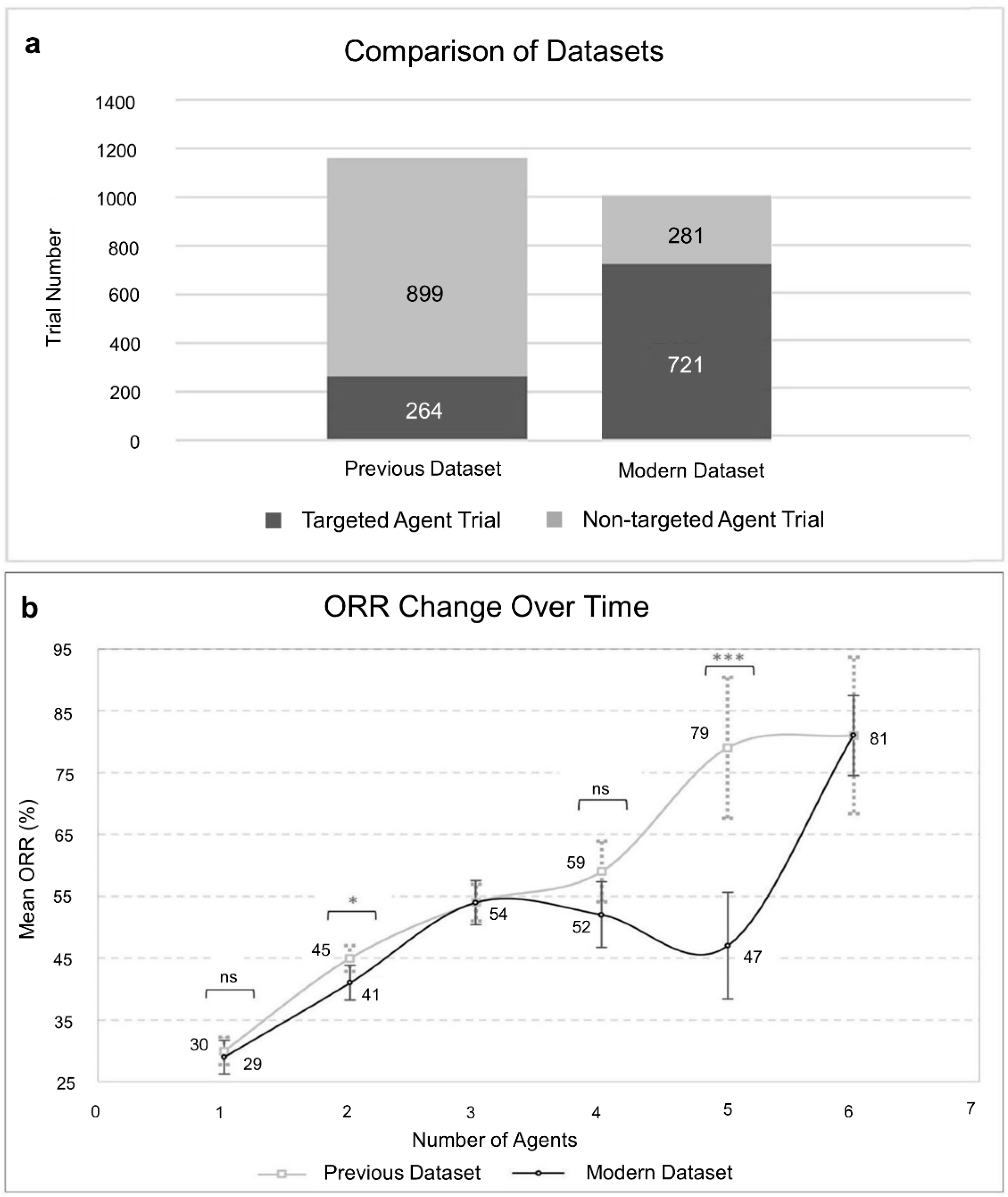 Cancers 13 00178 g004