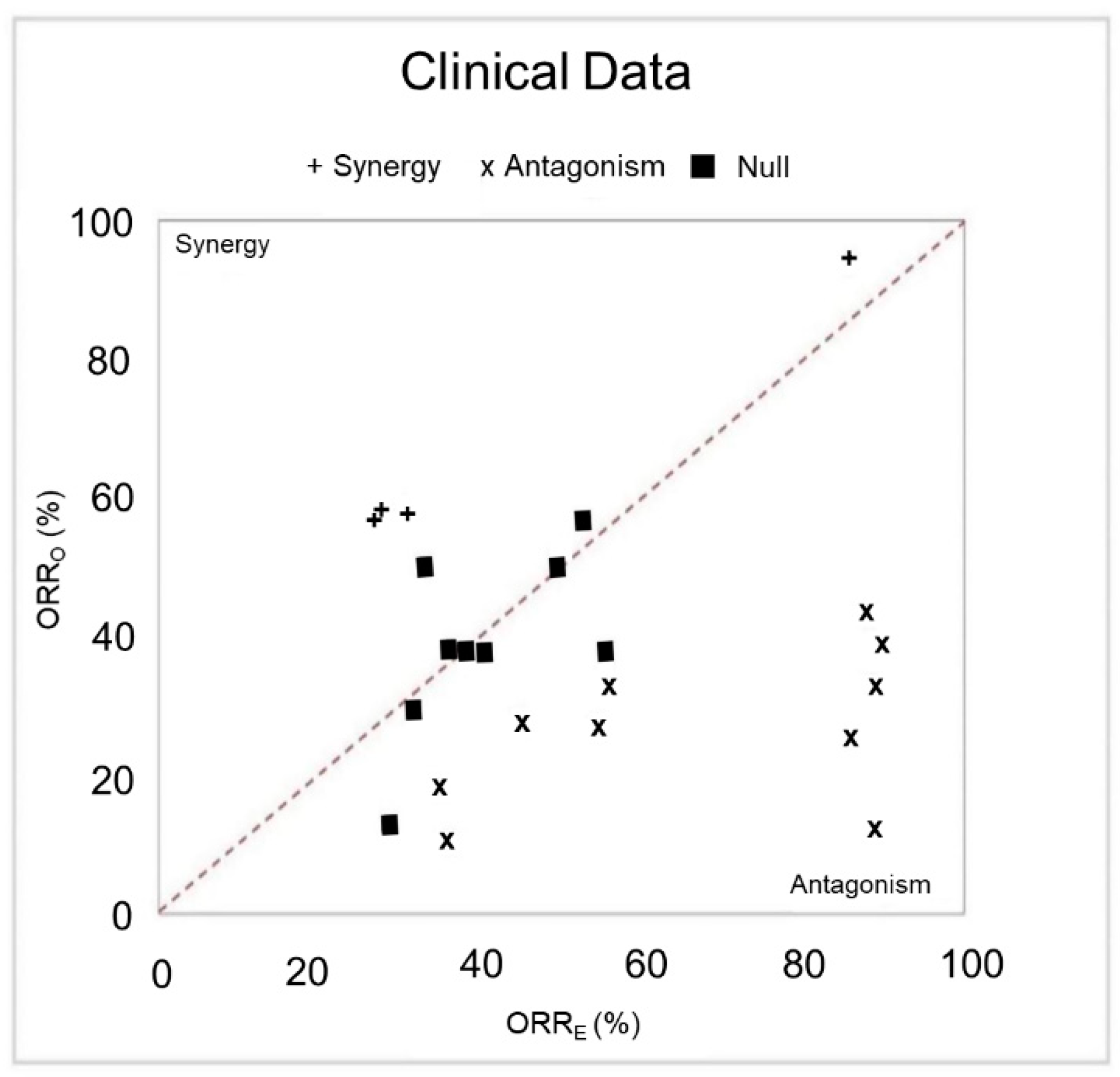 Cancers 13 00178 g005