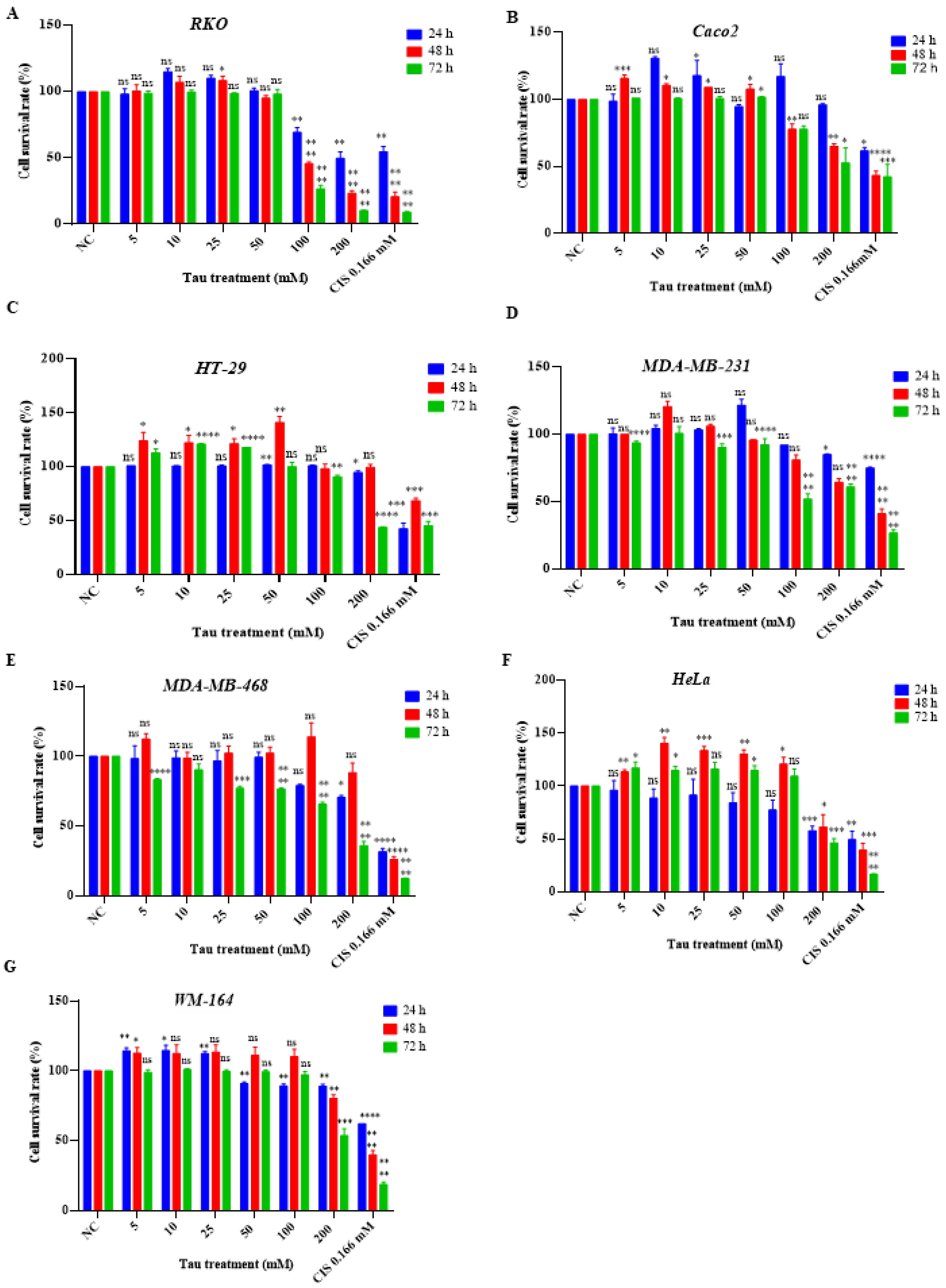 Cancers 13 00182 g002 Cancers 13 00182 g002