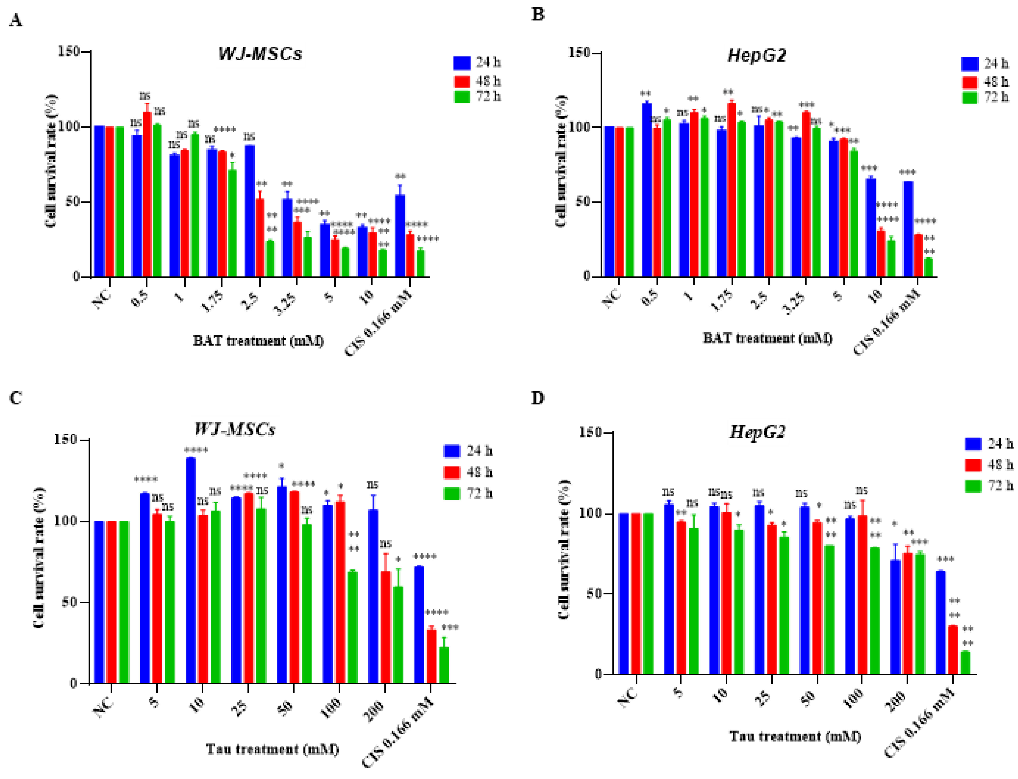 Cancers 13 00182 g003 Cancers 13 00182 g003