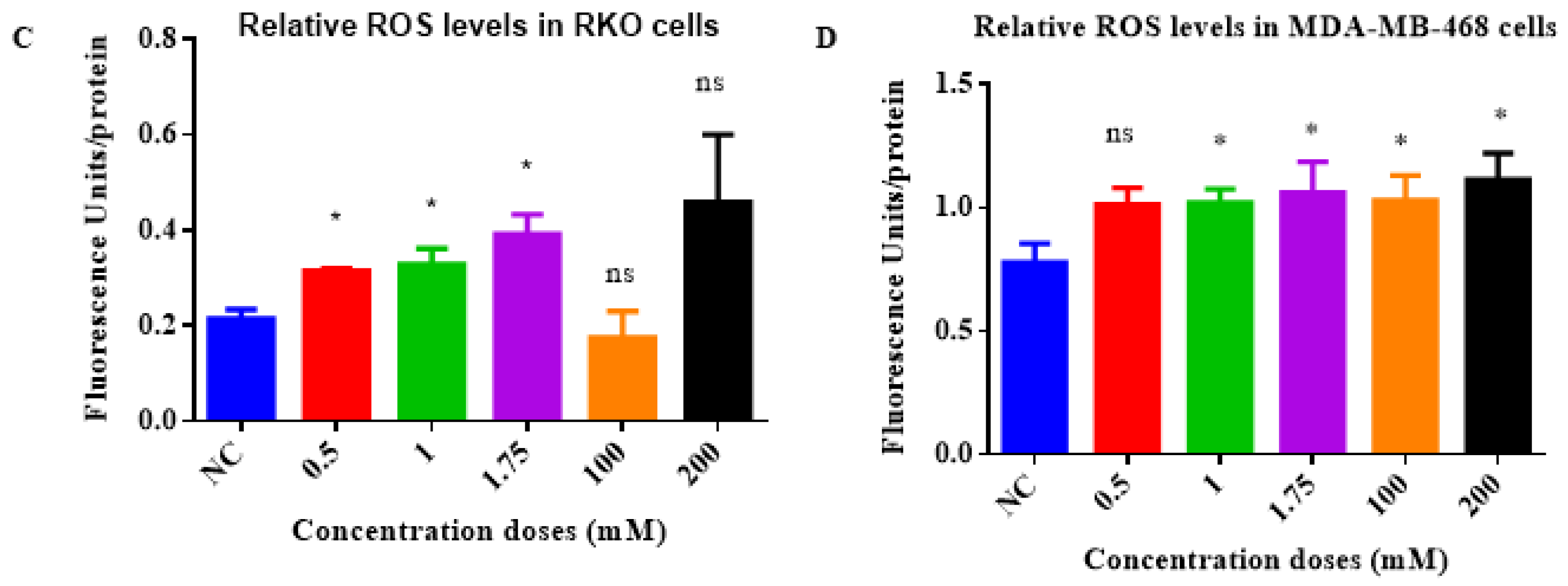 Cancers 13 00182 g006b Cancers 13 00182 g006b