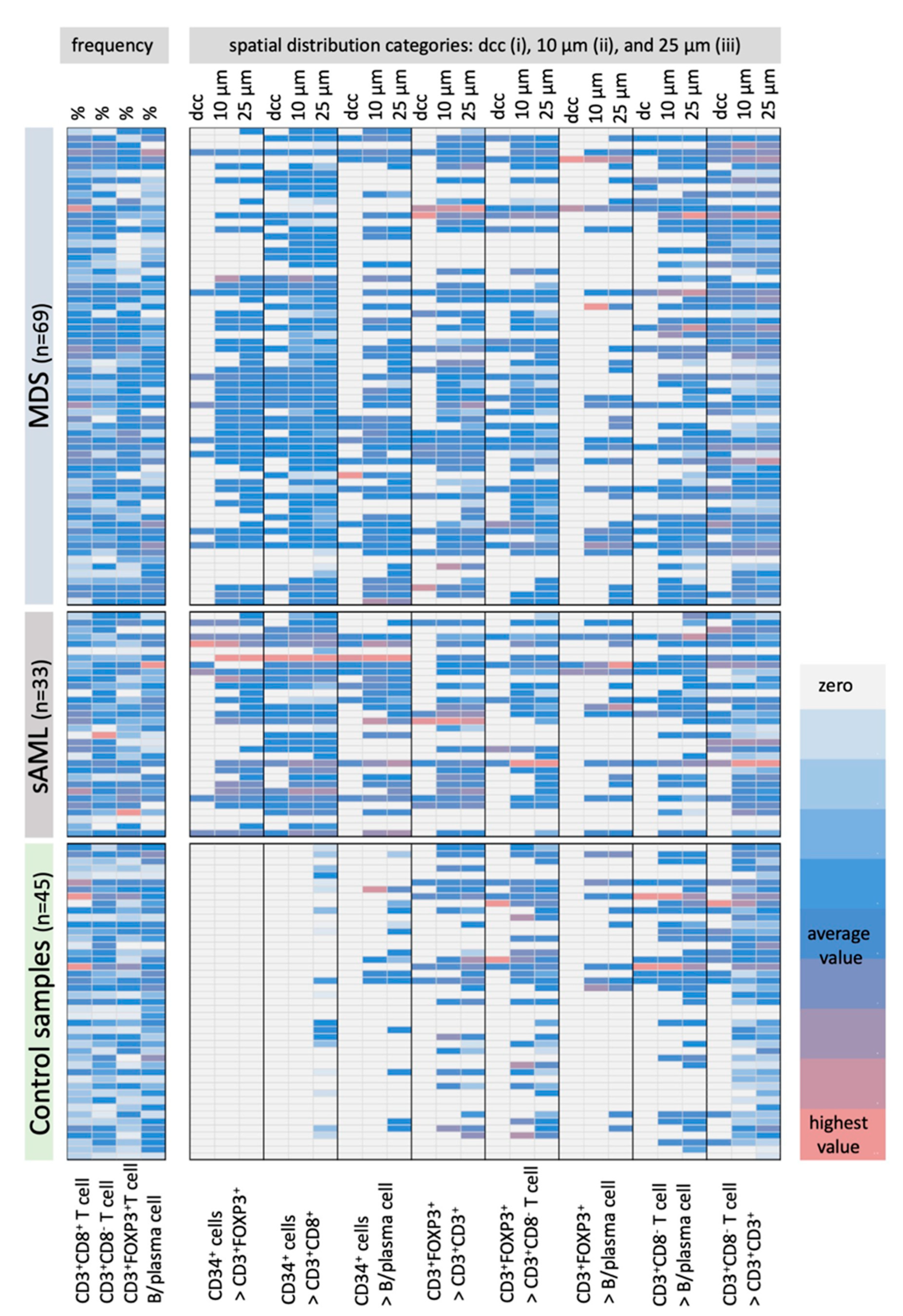 Cancers 13 00186 g002 Cancers 13 00186 g002