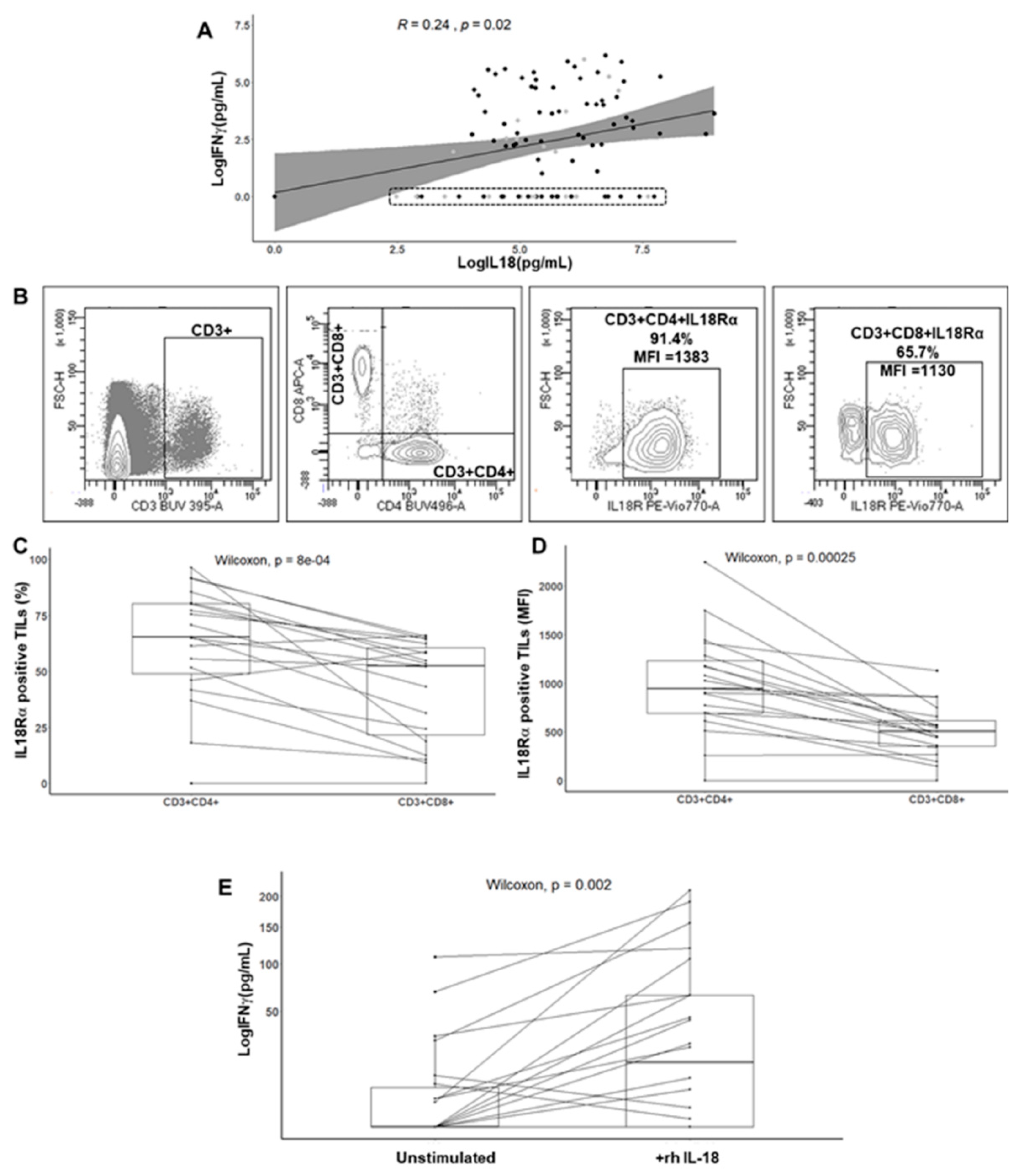 Cancers 13 00189 g003