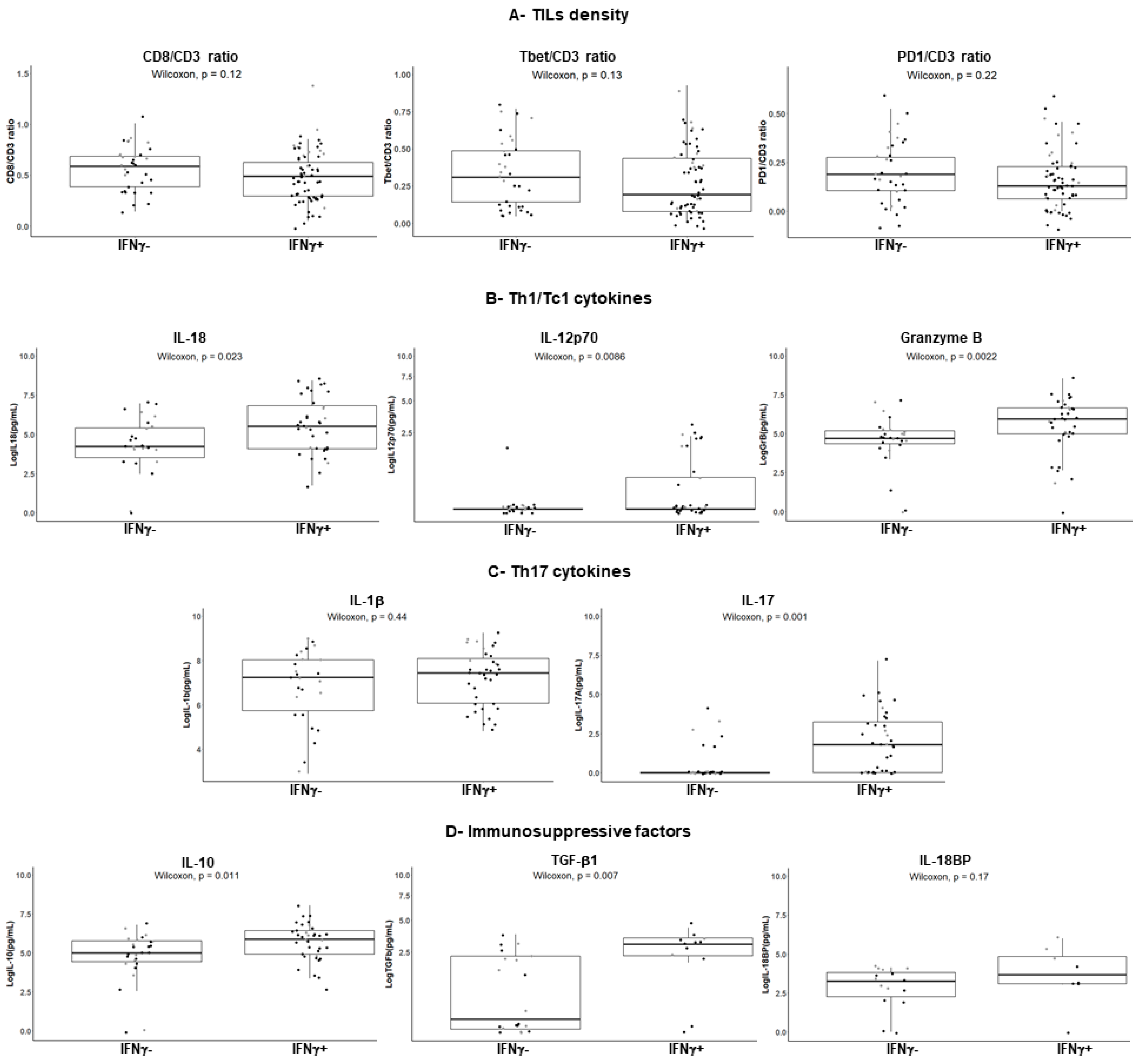 Cancers 13 00189 g005