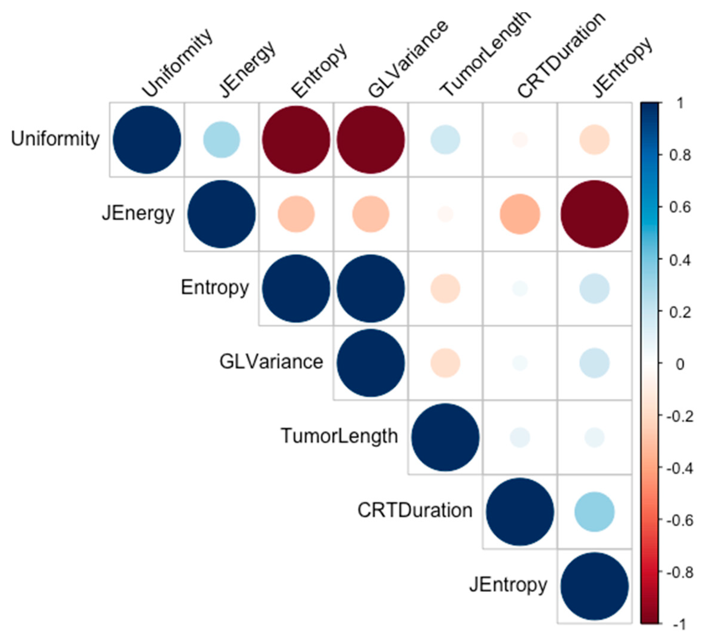 Cancers 13 00193 g003 Cancers 13 00193 g003