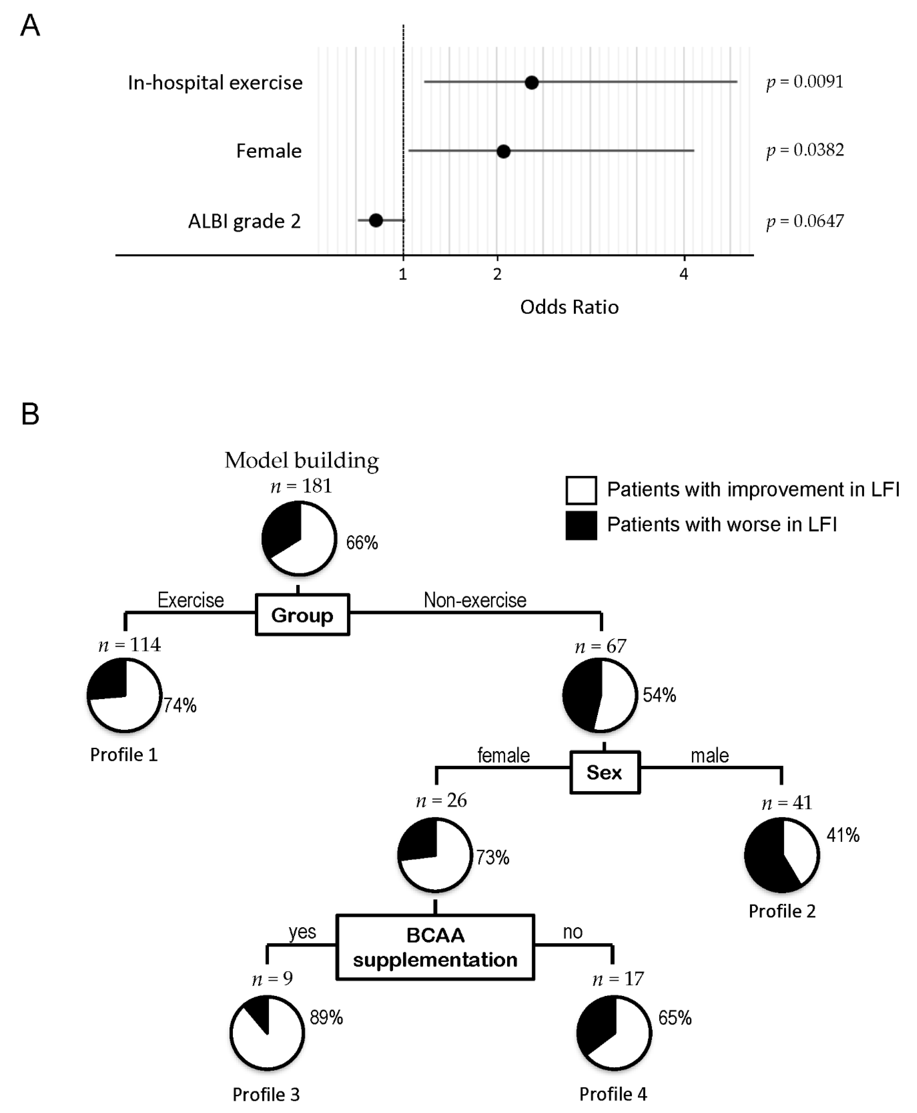 Cancers 13 00194 g002