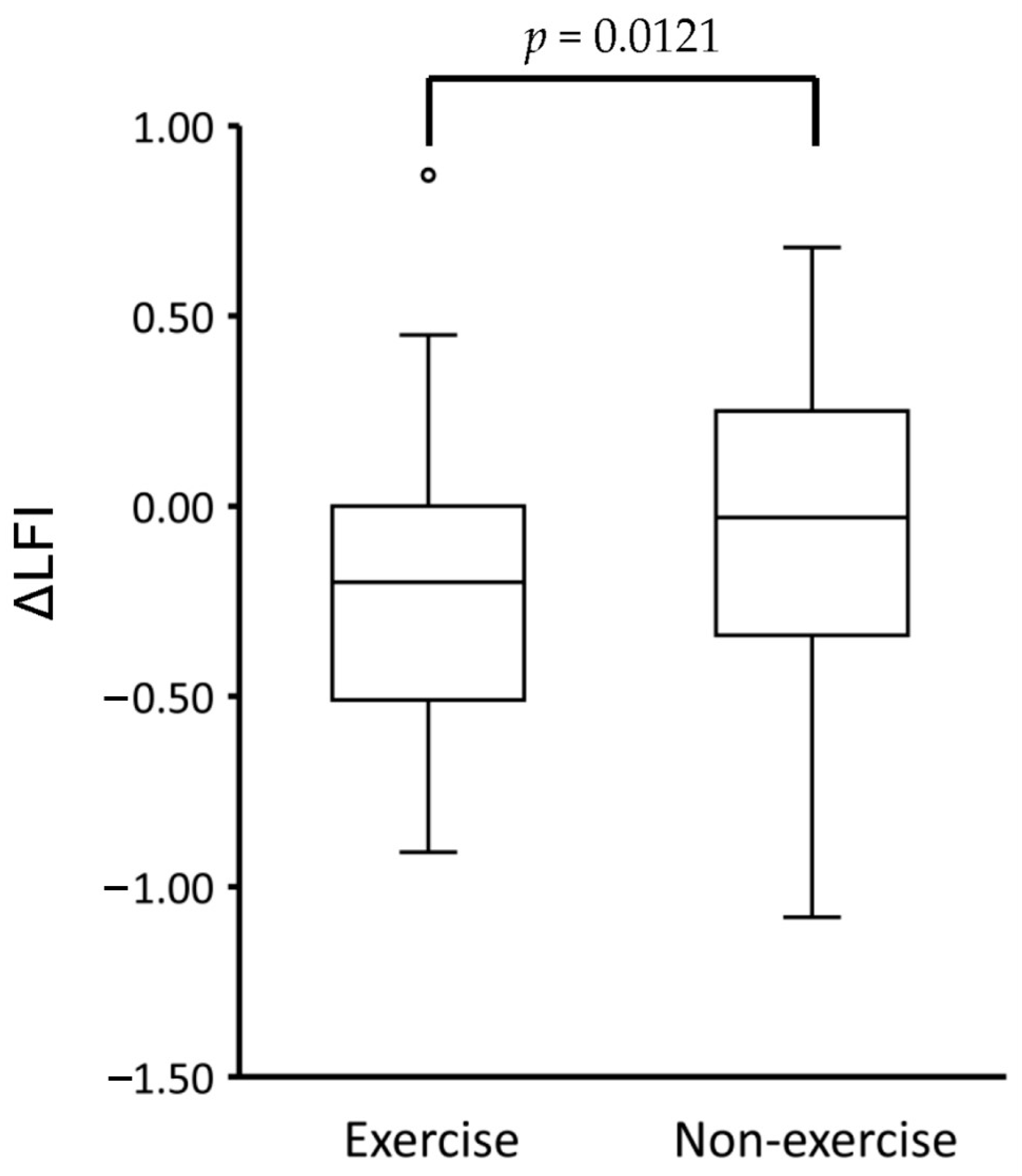 Cancers 13 00194 g003